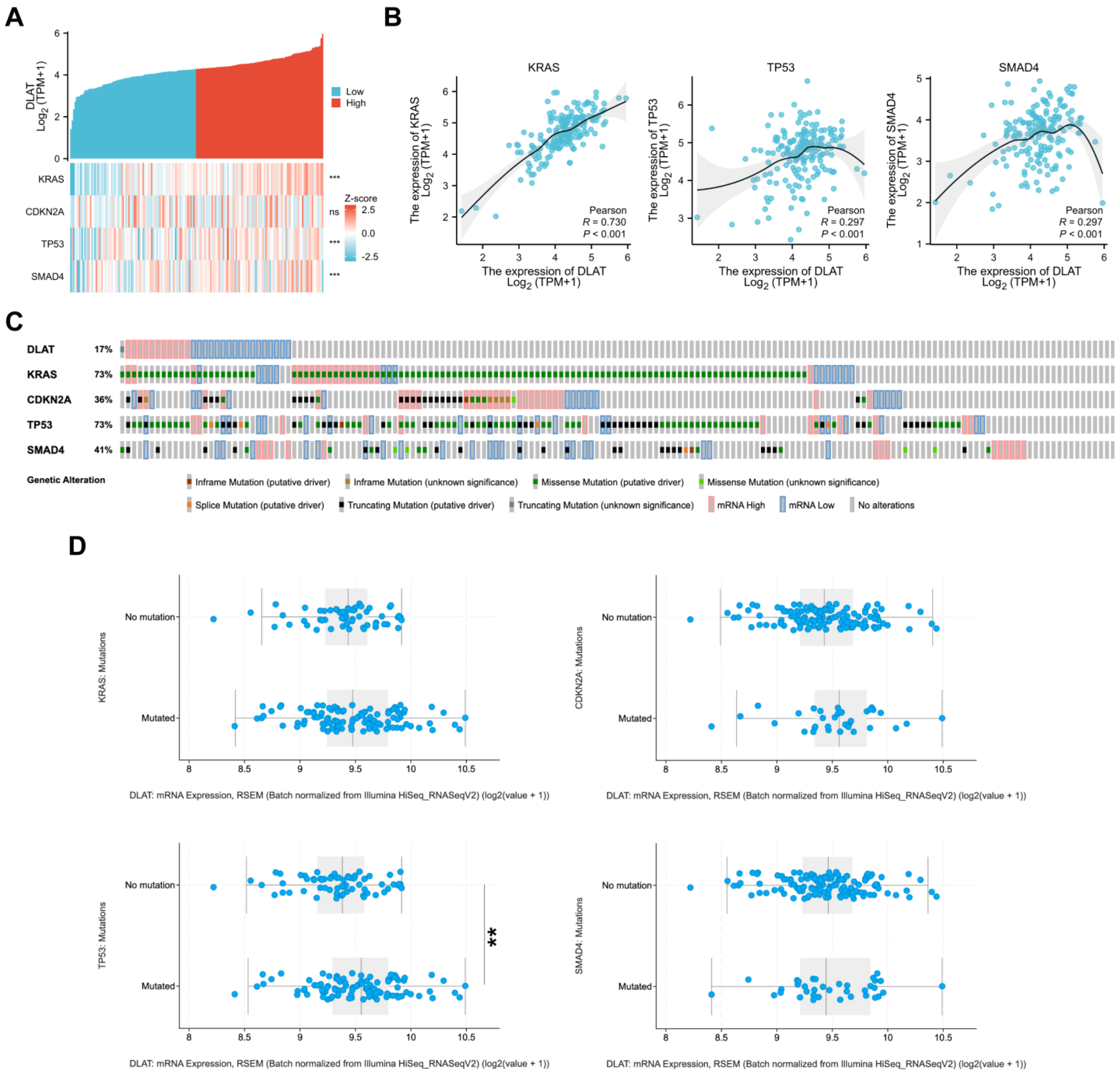 Curroncol 30 00228 g006