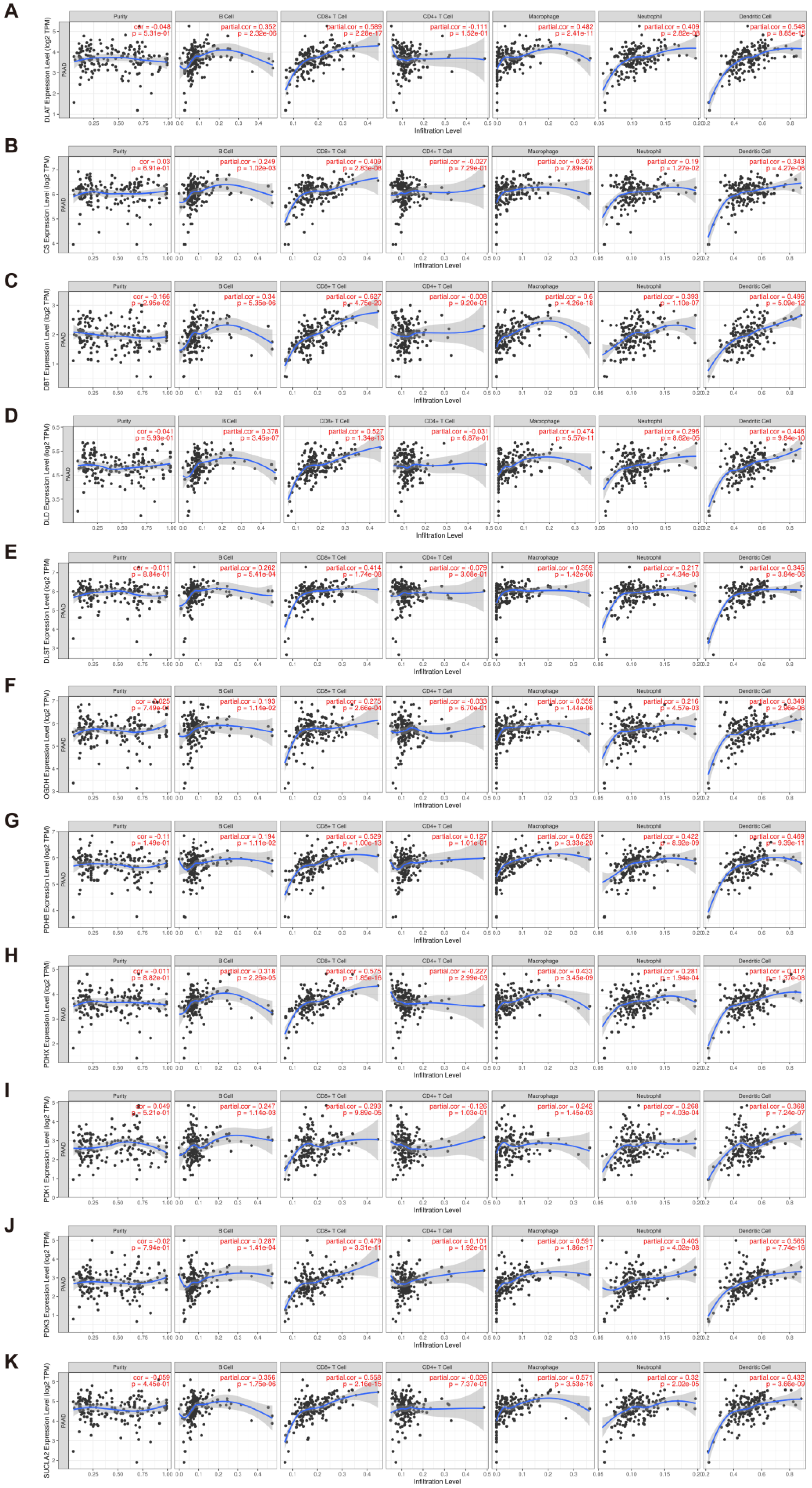 Curroncol 30 00228 g010