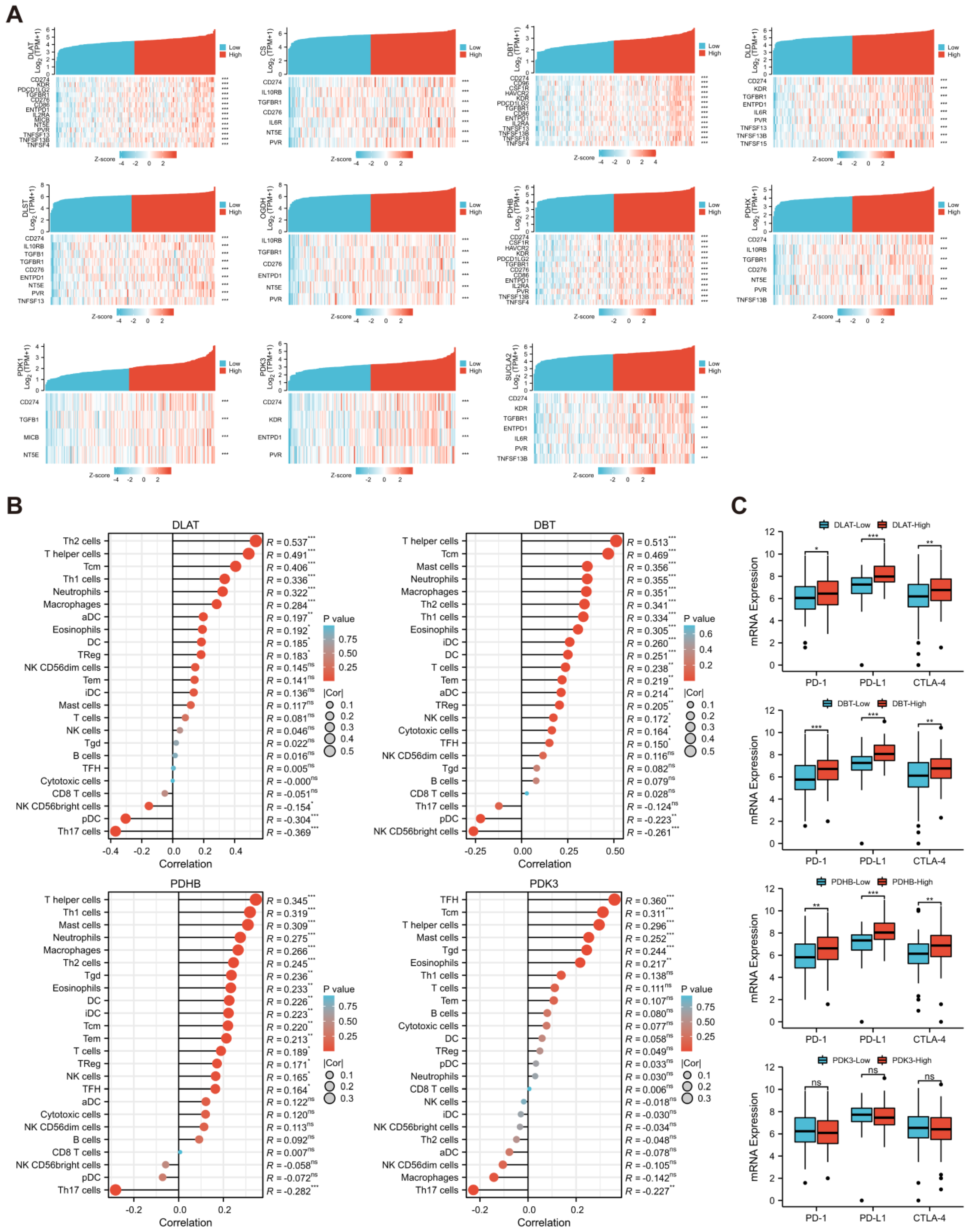 Curroncol 30 00228 g011