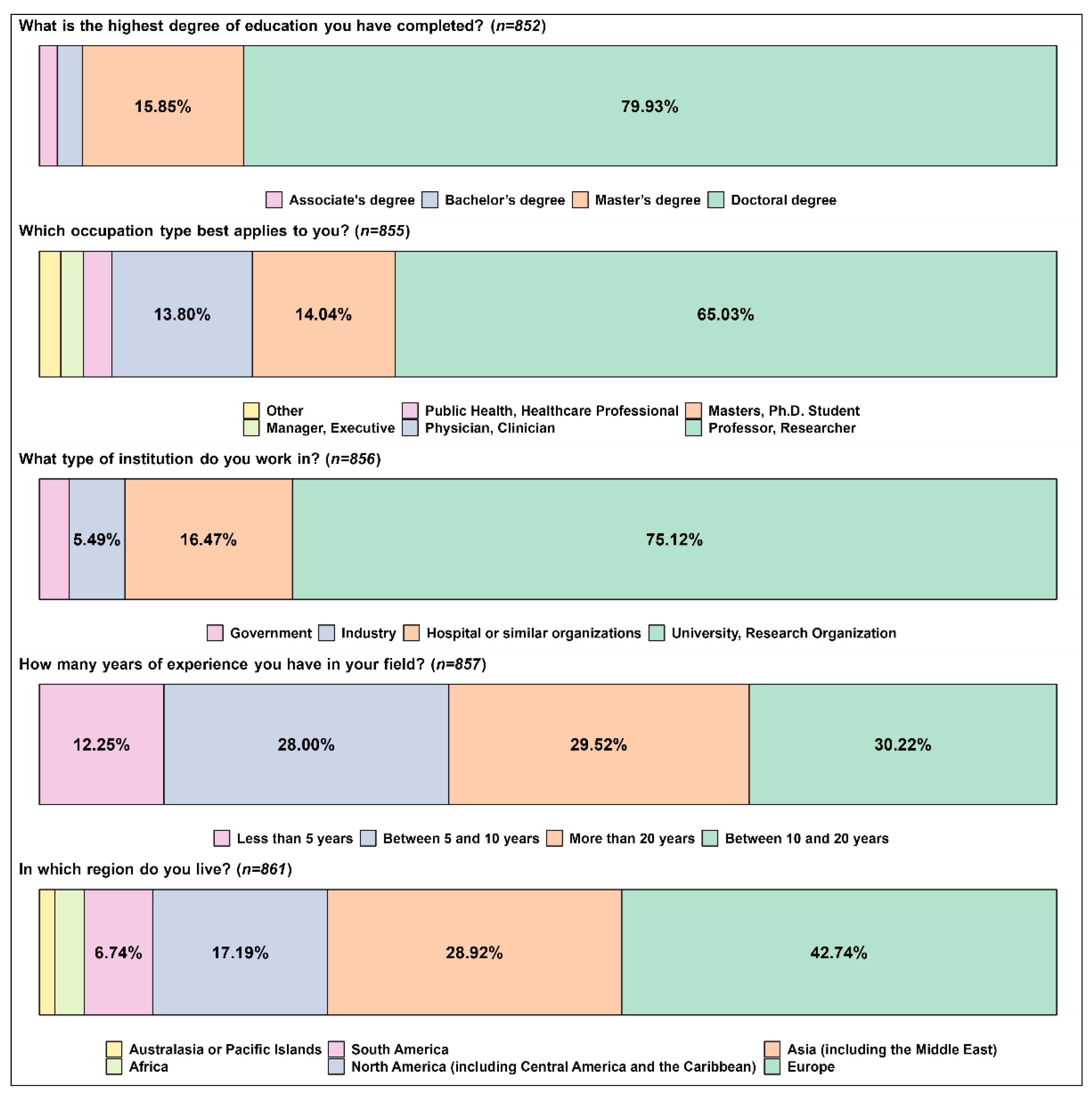 Curroncol 30 00260 g001