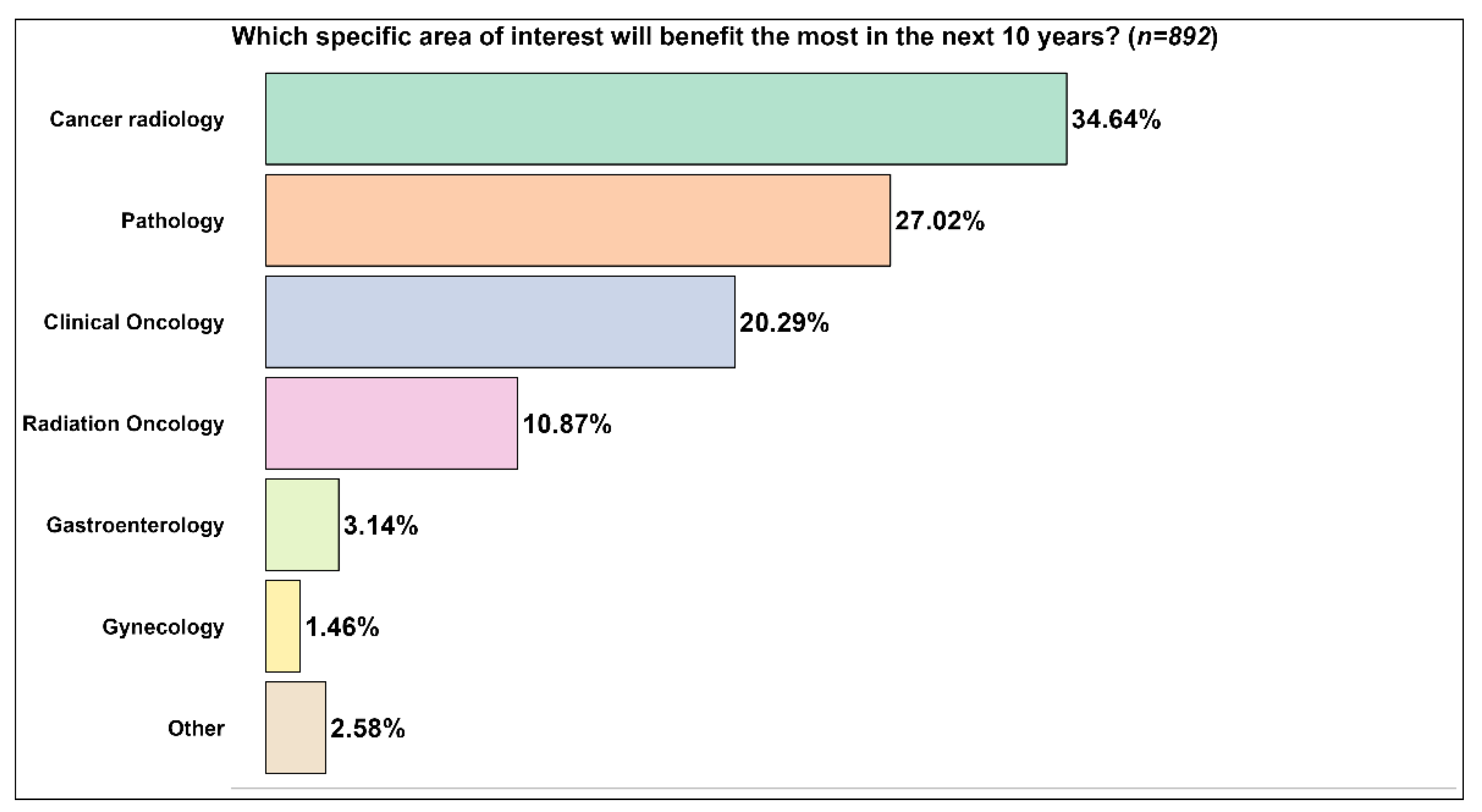 Curroncol 30 00260 g004