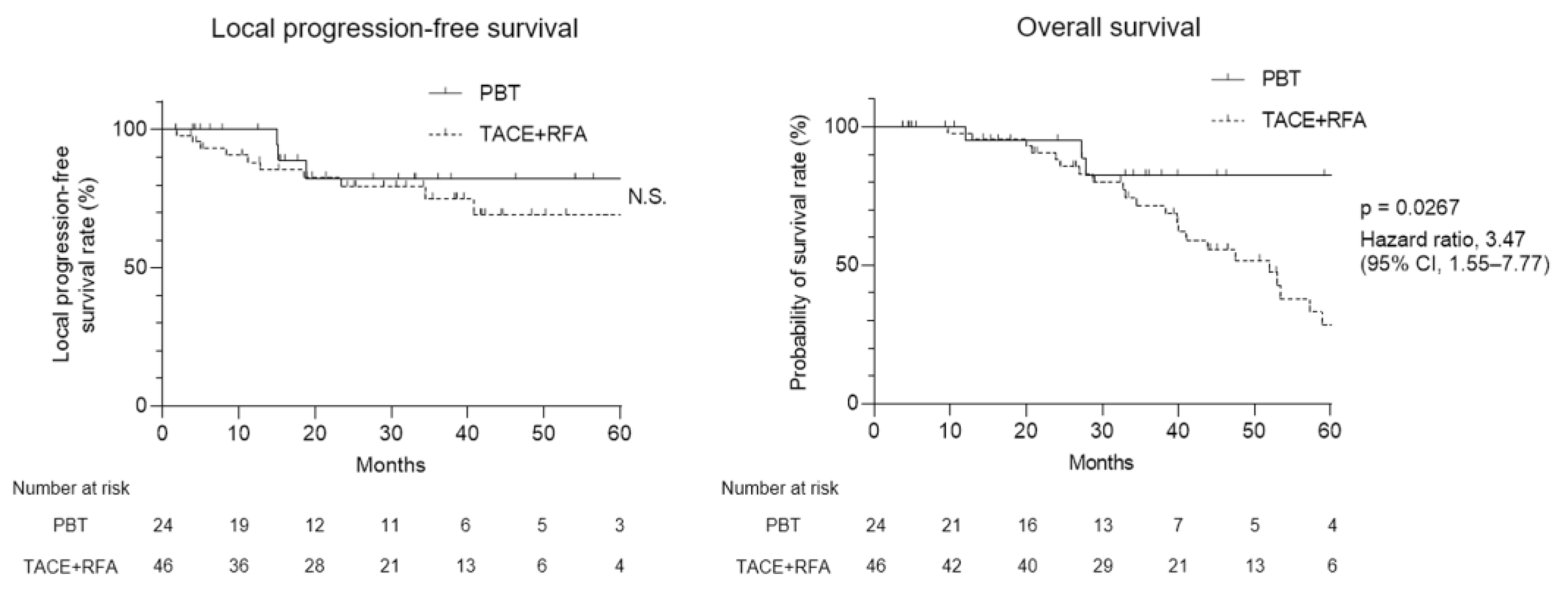 Curroncol 30 00296 g002 Curroncol 30 00296 g002