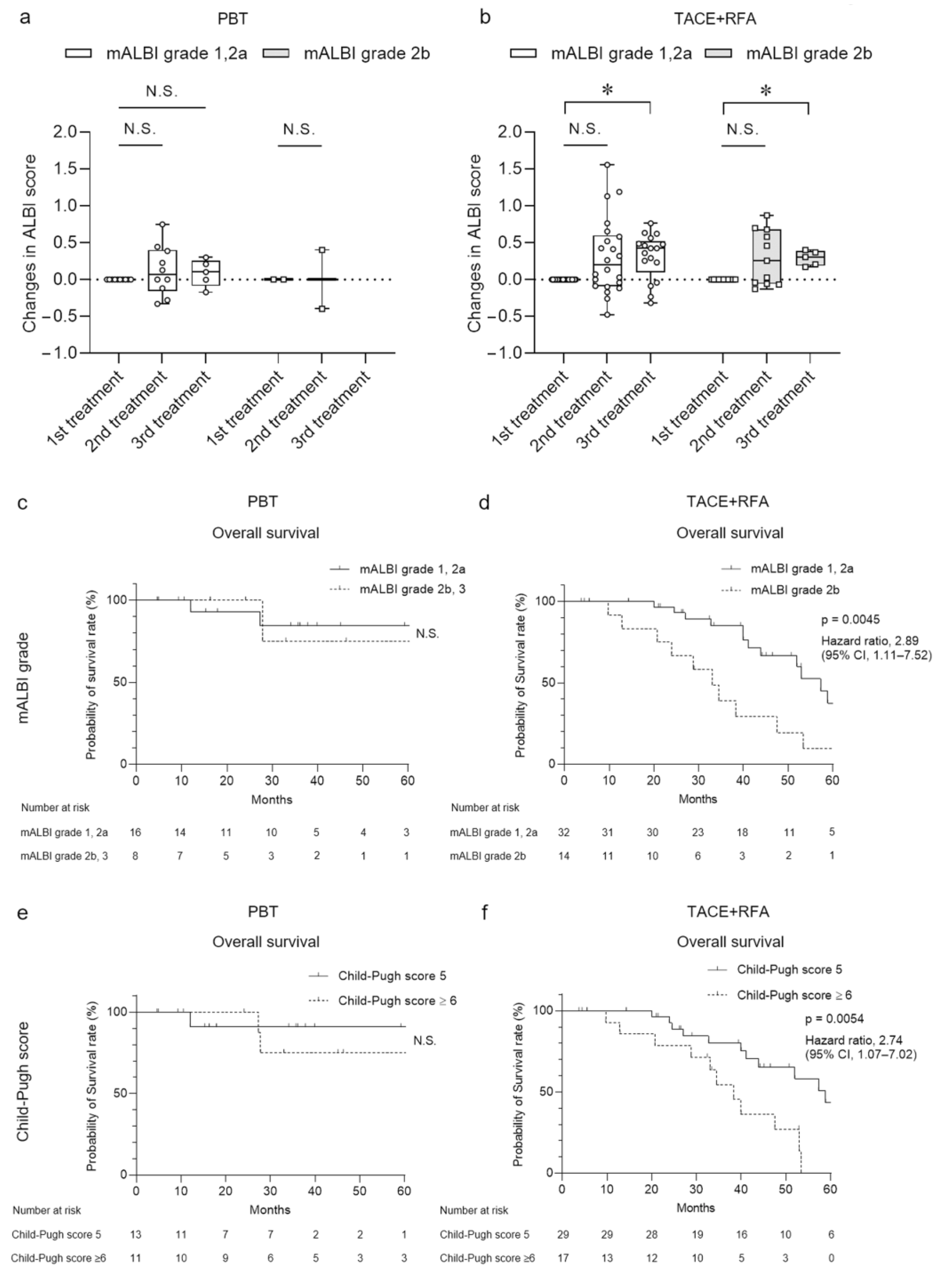 Curroncol 30 00296 g004 Curroncol 30 00296 g004