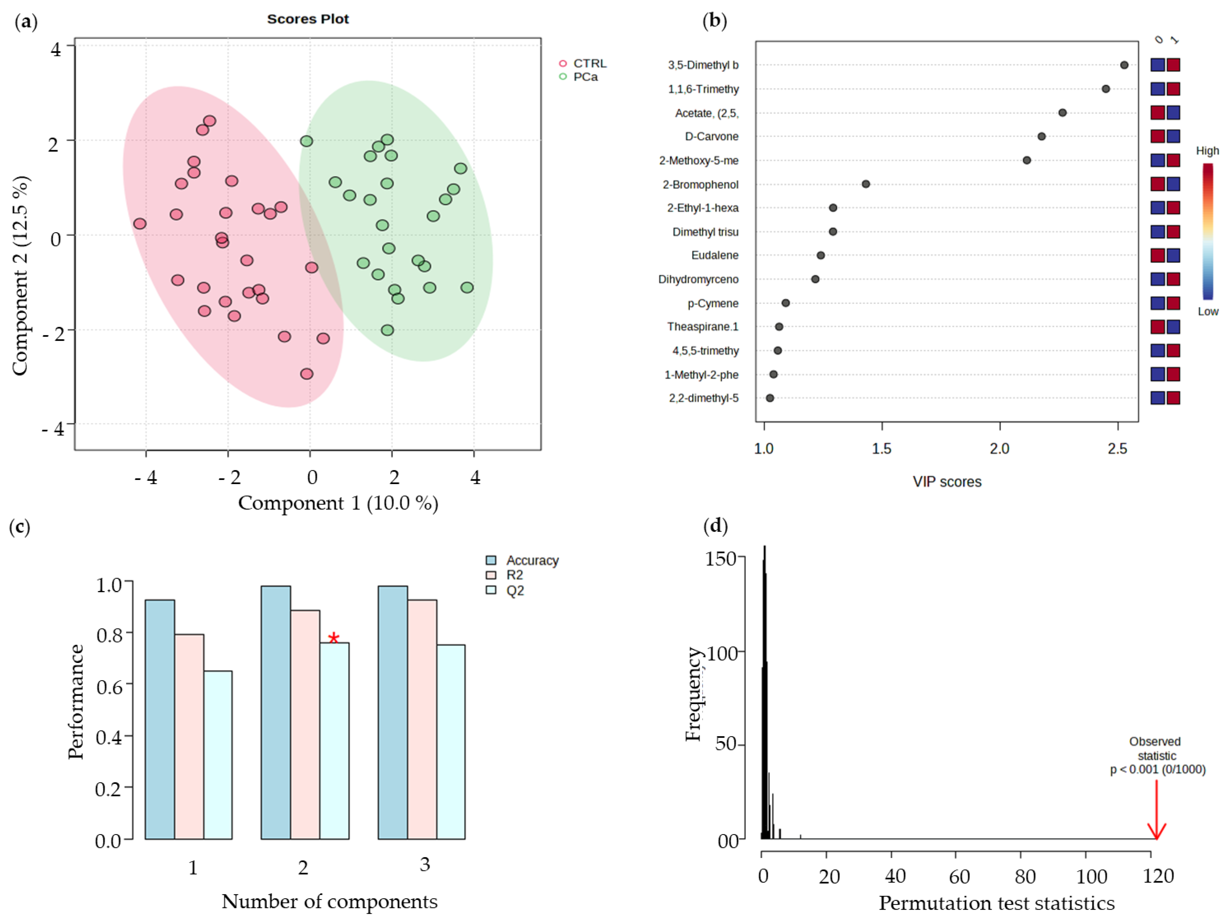 Curroncol 30 00370 g004 Curroncol 30 00370 g004