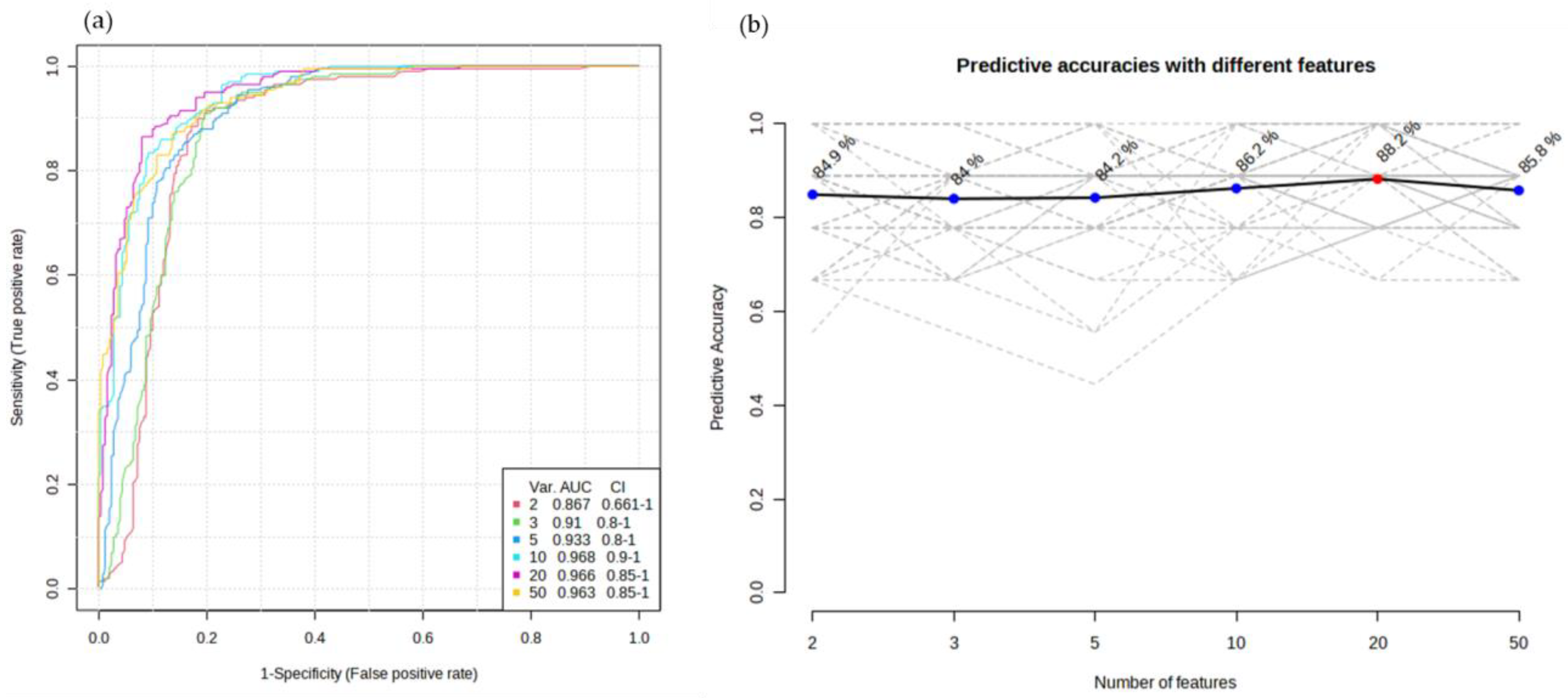 Curroncol 30 00370 g006 Curroncol 30 00370 g006
