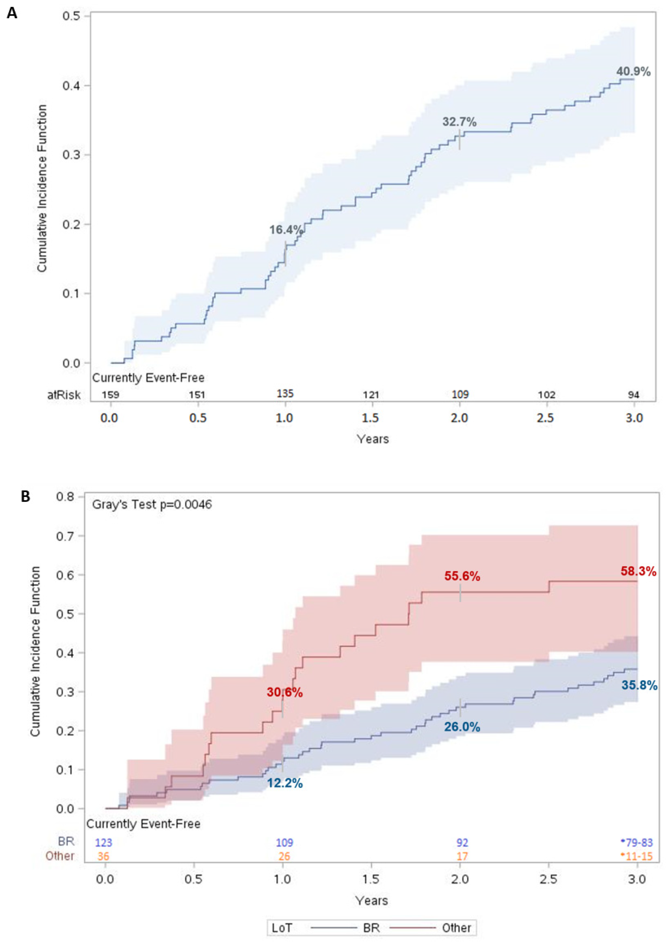 Curroncol 30 00418 g002 Curroncol 30 00418 g002