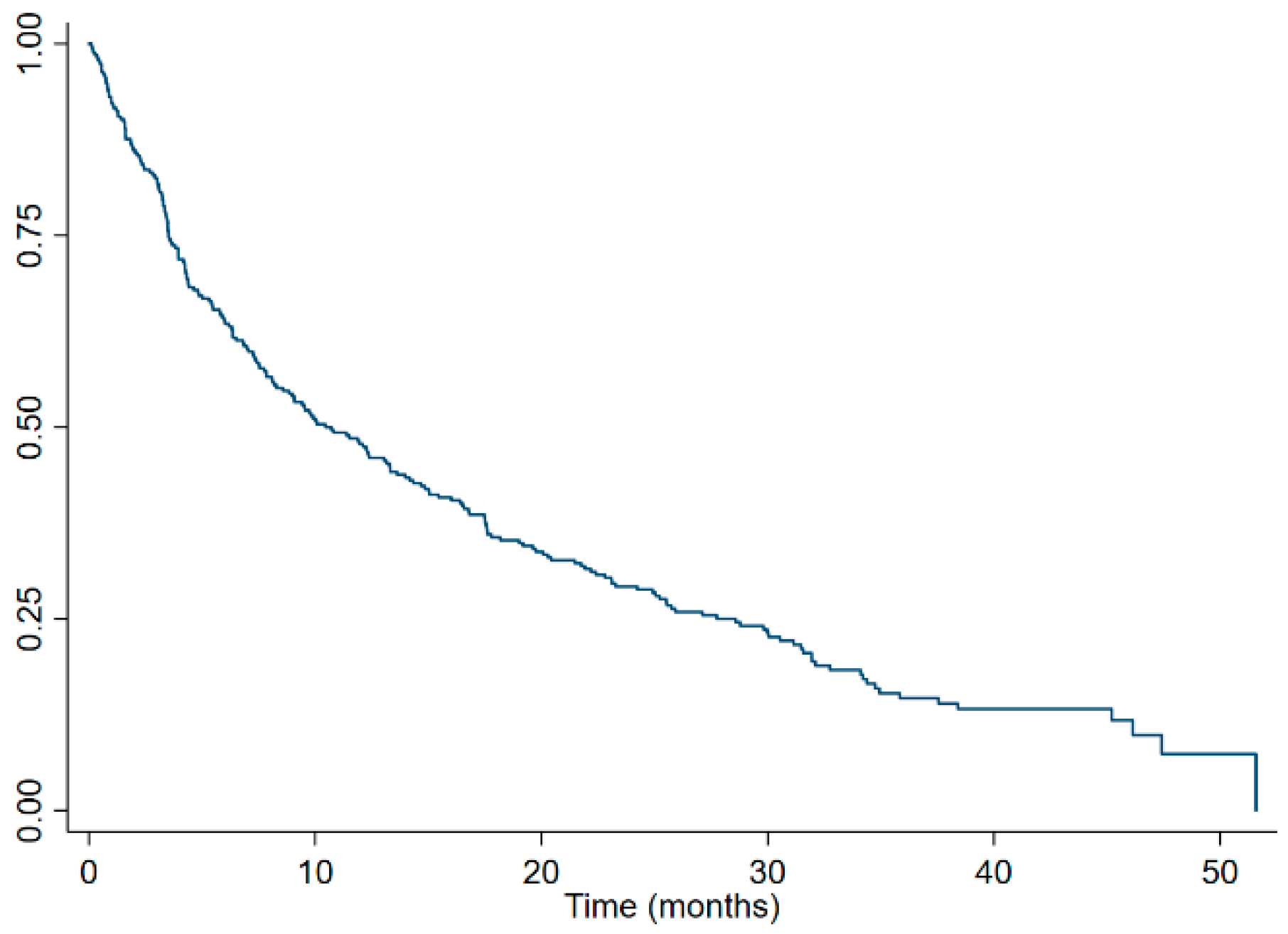 Curroncol 30 00420 g001 Curroncol 30 00420 g001