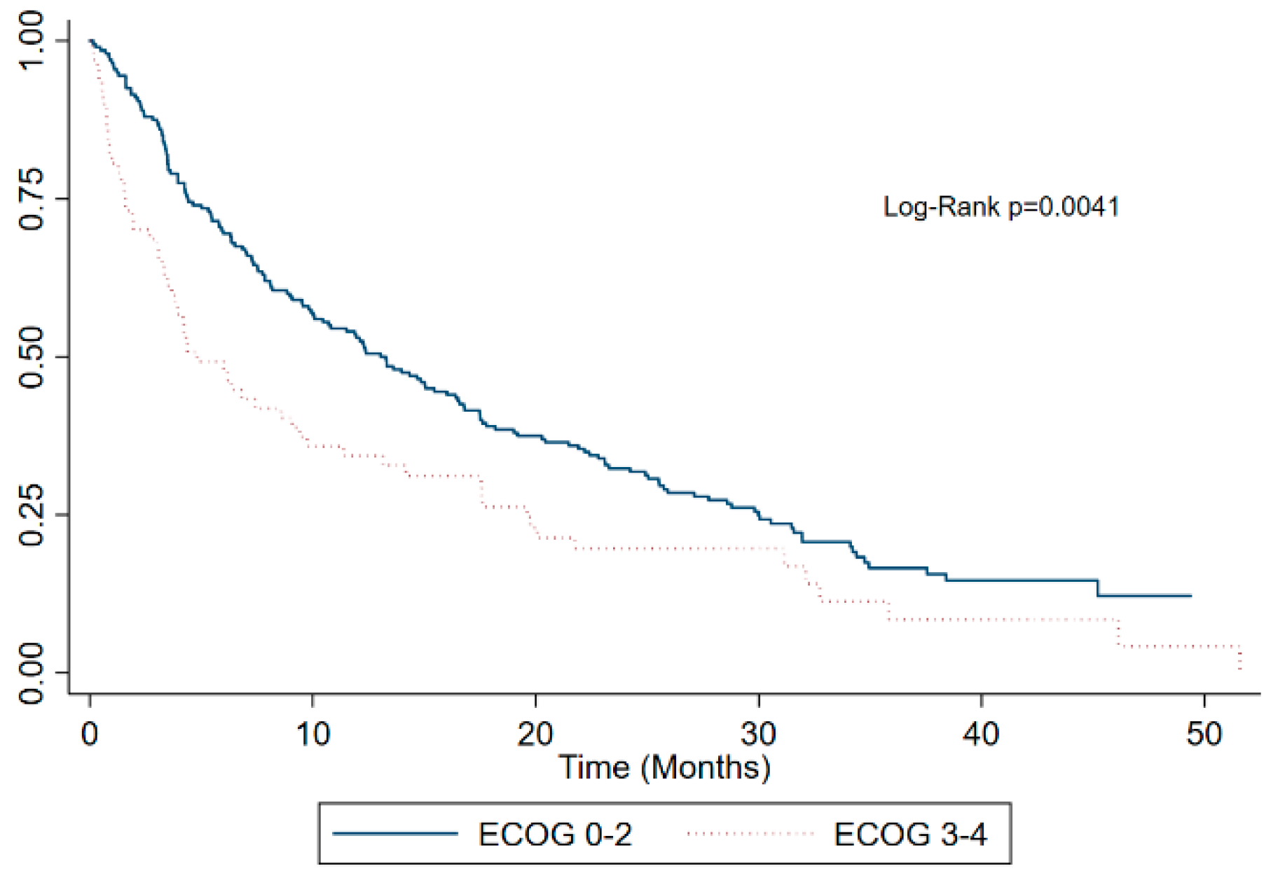 Curroncol 30 00420 g002 Curroncol 30 00420 g002