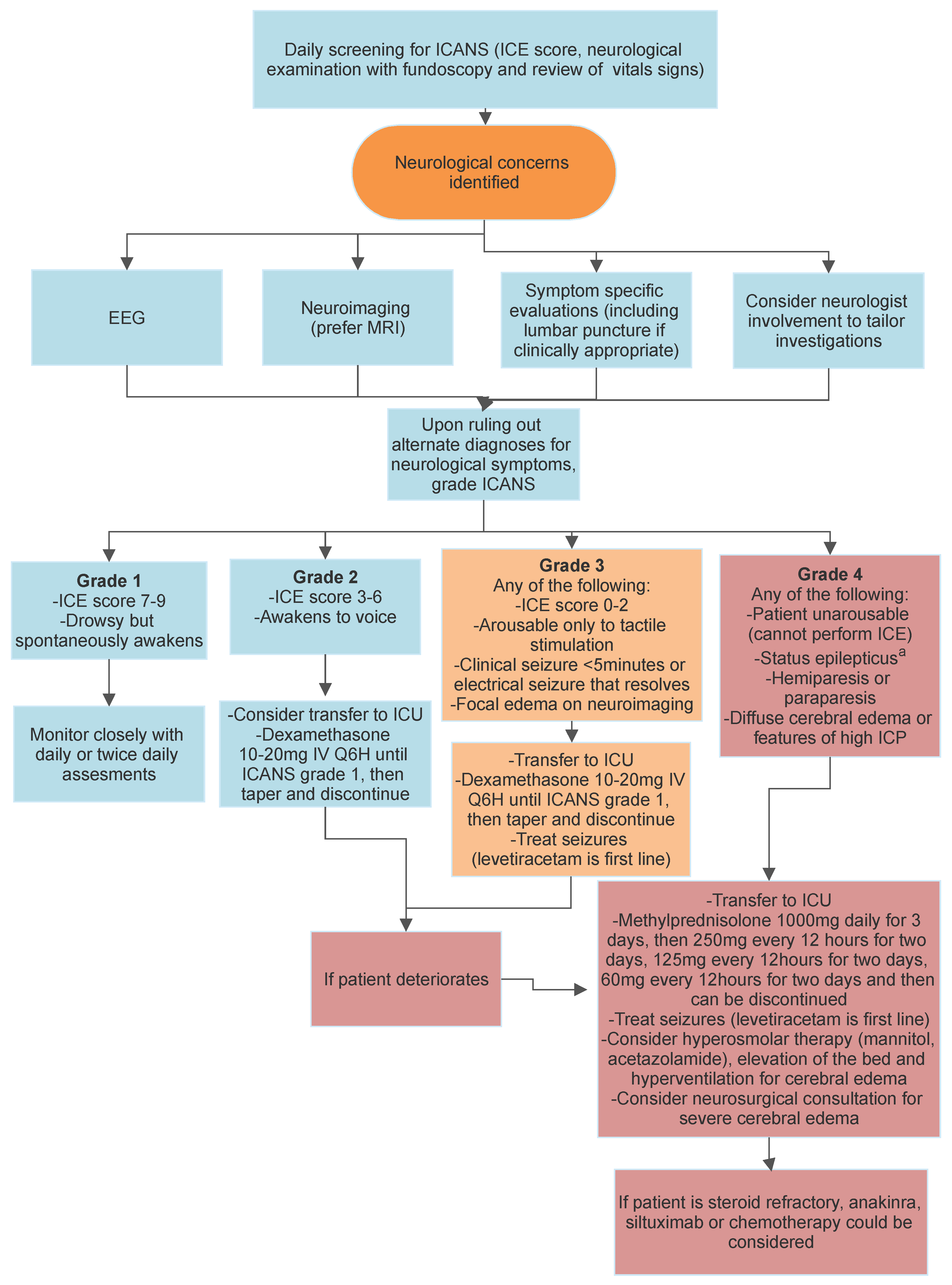 Current Oncology, Free Full-Text