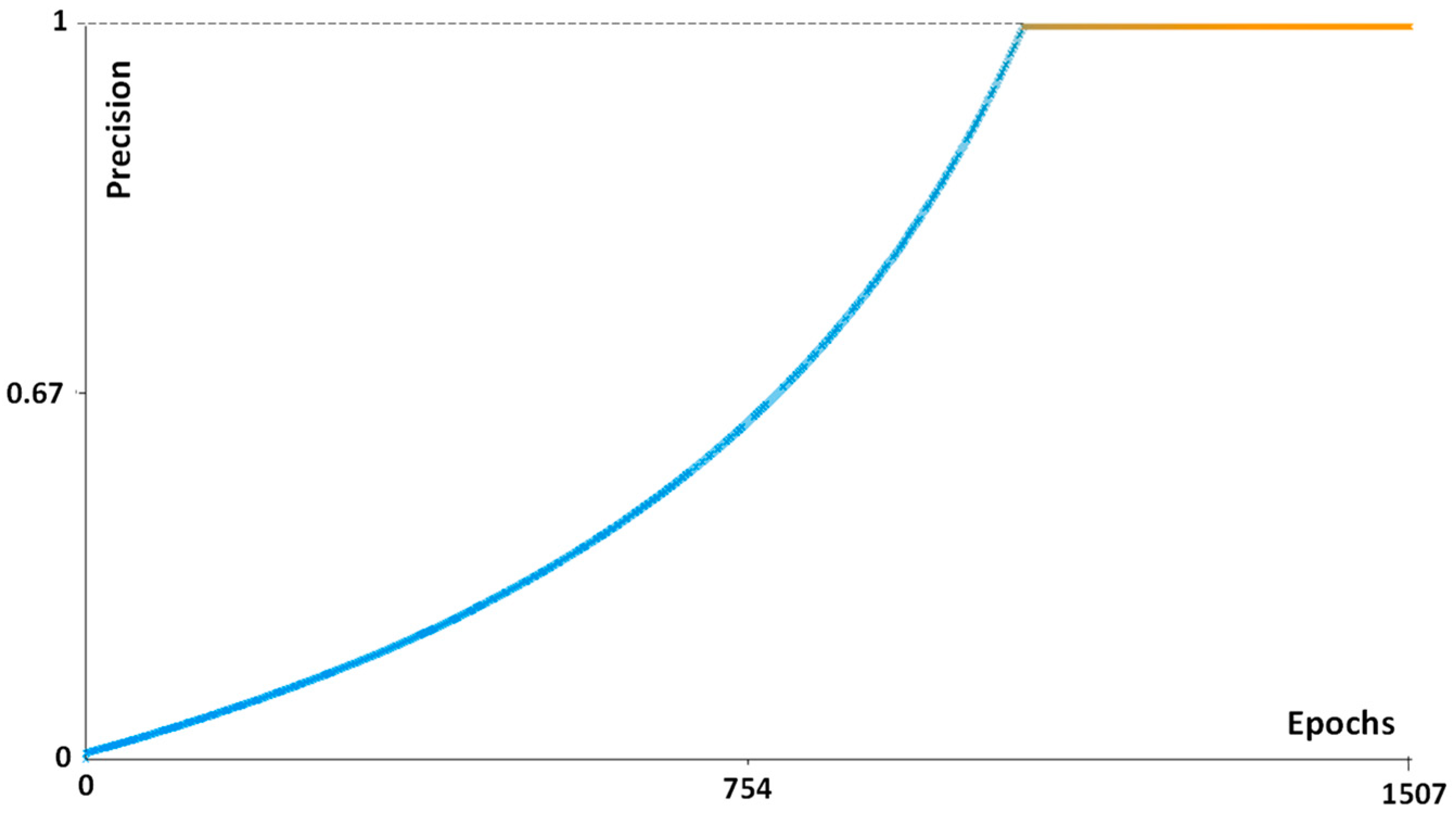 Curroncol 30 00452 g003 Curroncol 30 00452 g003