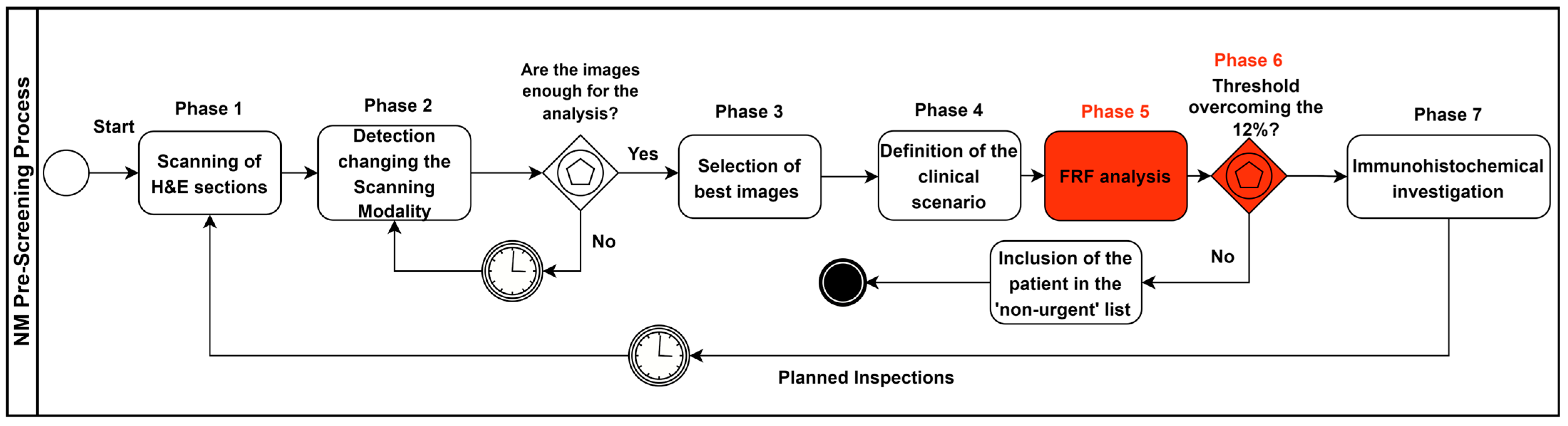 Curroncol 30 00452 g005 Curroncol 30 00452 g005
