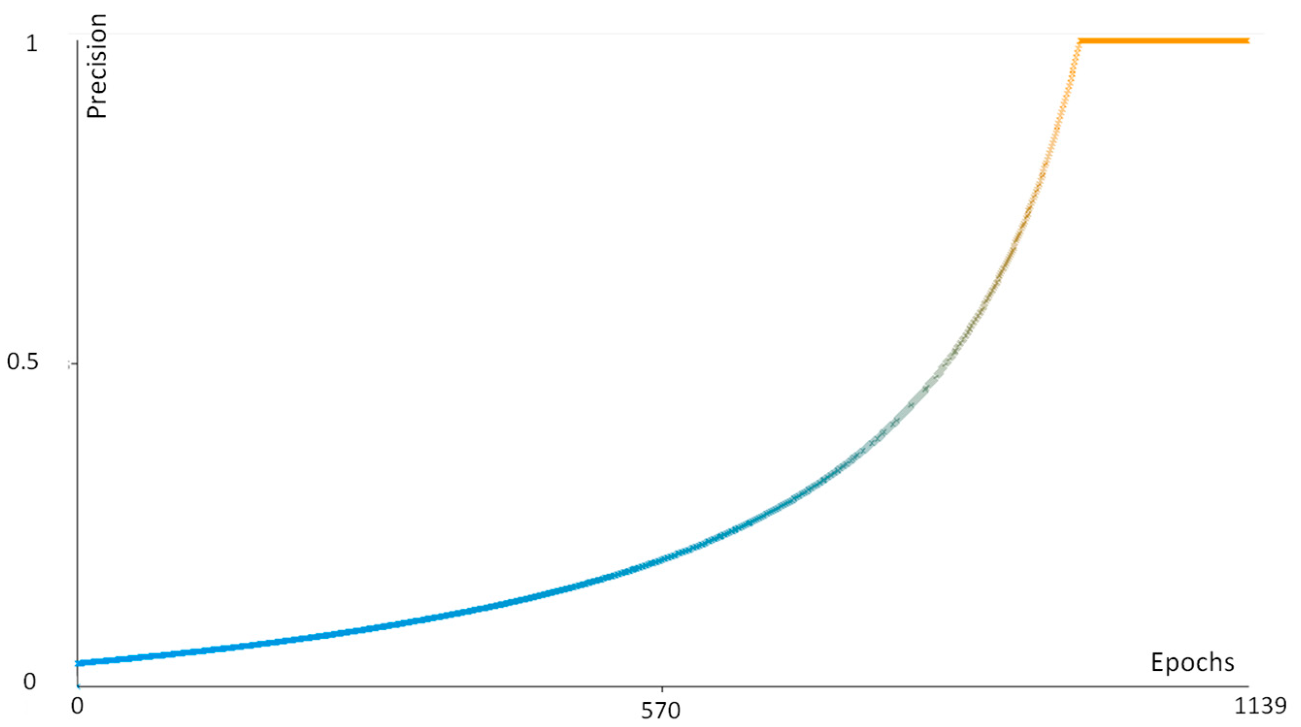 Curroncol 30 00452 g0a1 Curroncol 30 00452 g0a1
