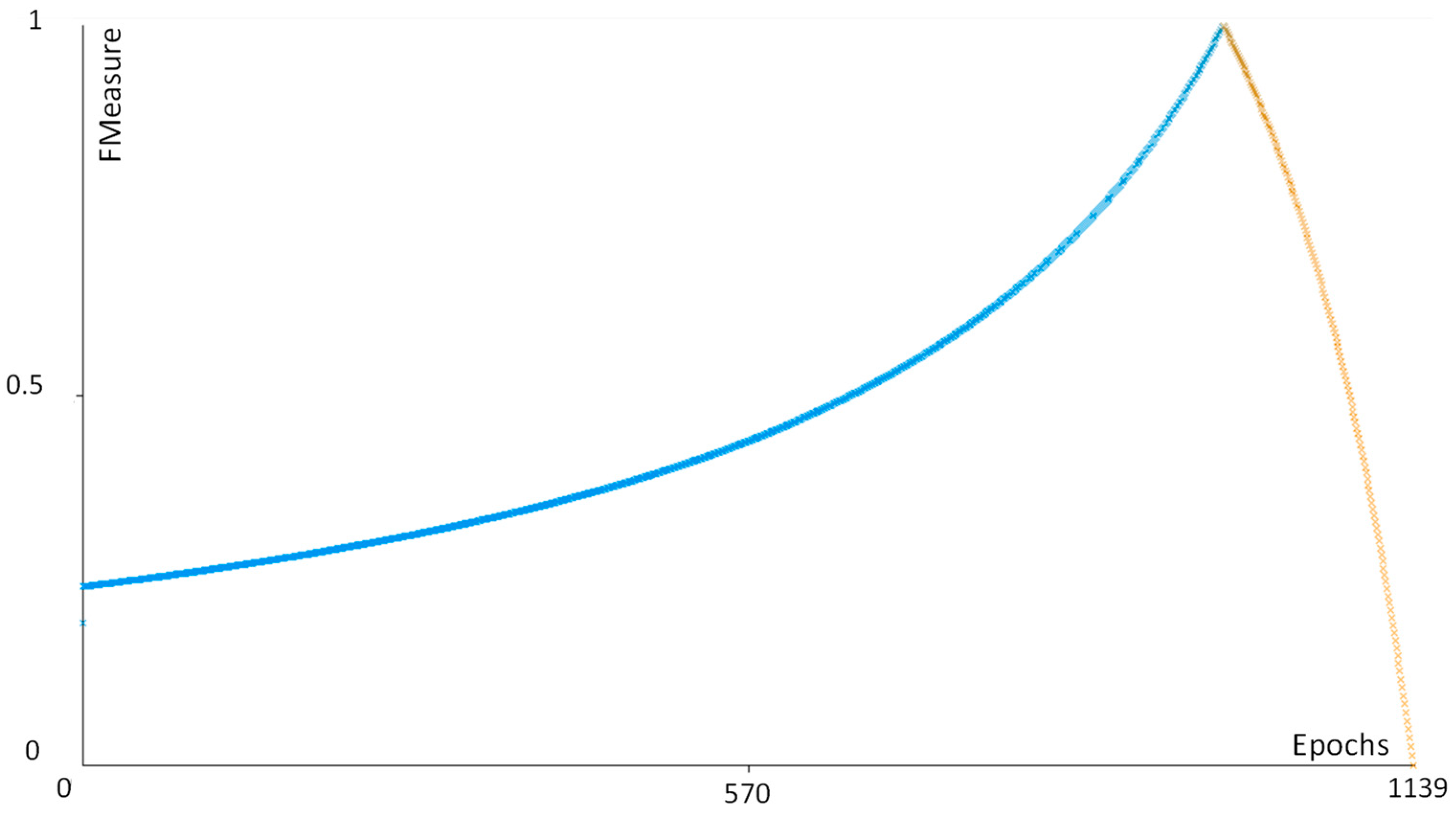 Curroncol 30 00452 g0a3 Curroncol 30 00452 g0a3