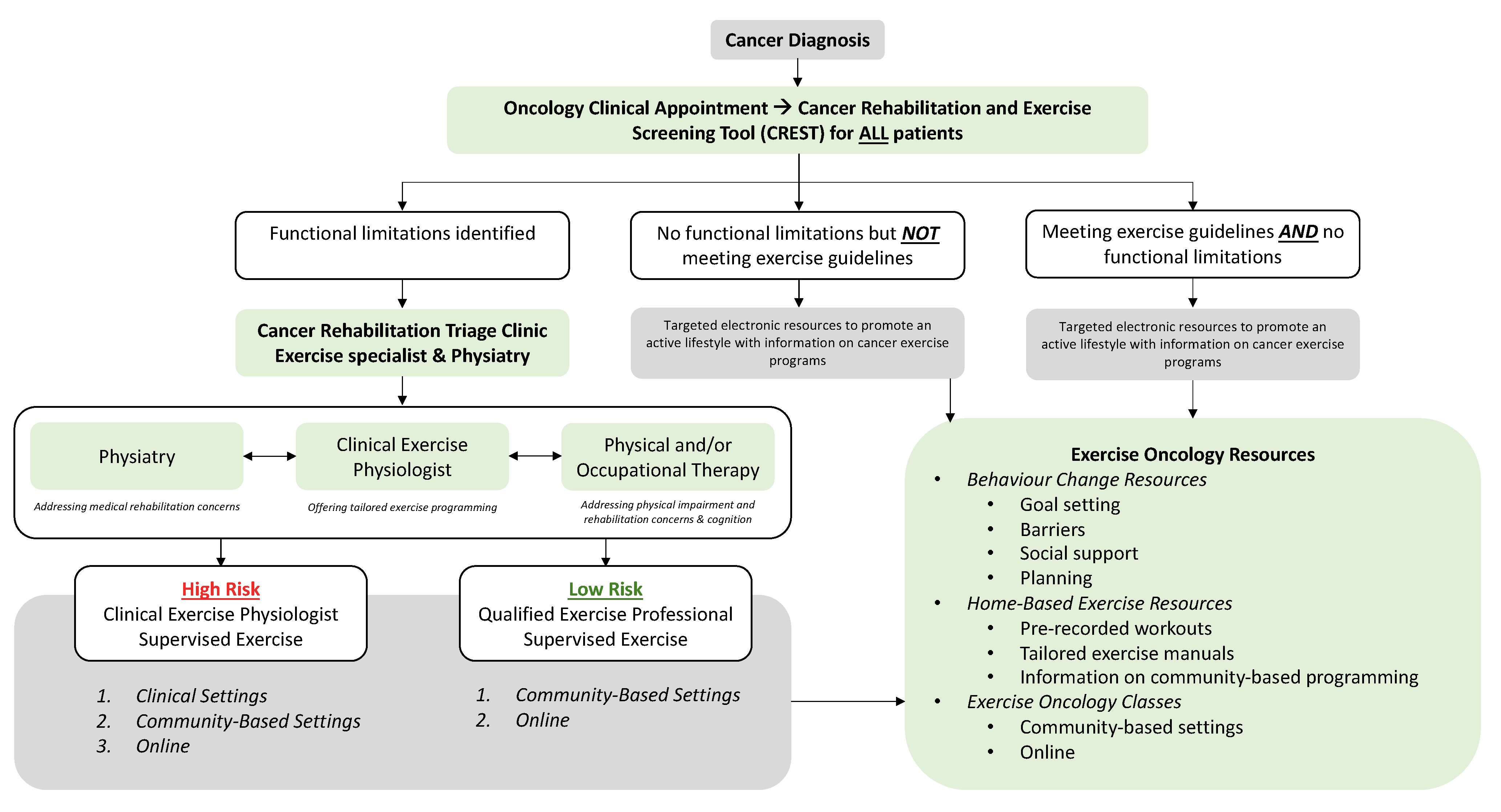Curroncol 30 00461 g006 Curroncol 30 00461 g006