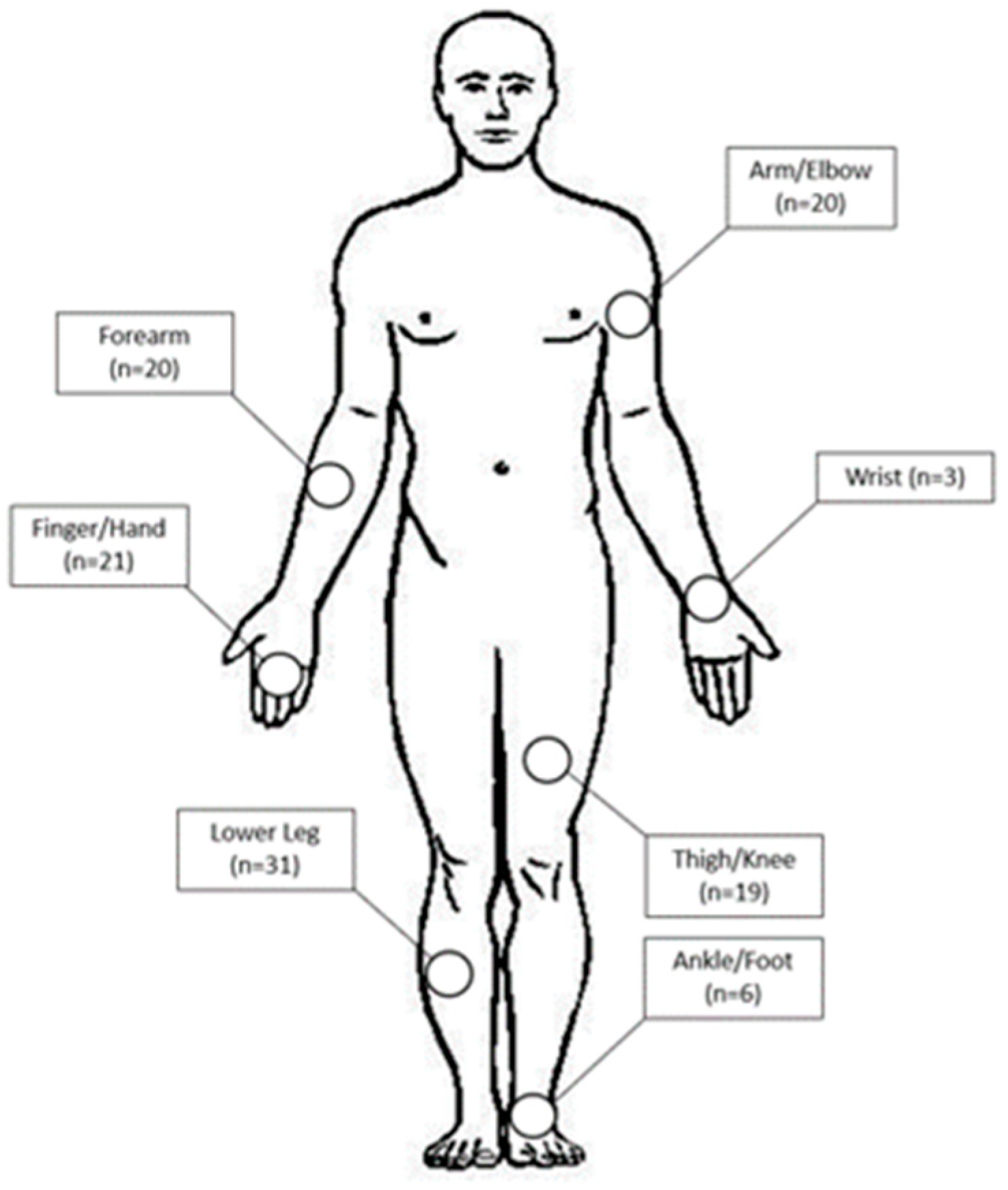 Curroncol 30 00462 g001 Curroncol 30 00462 g001