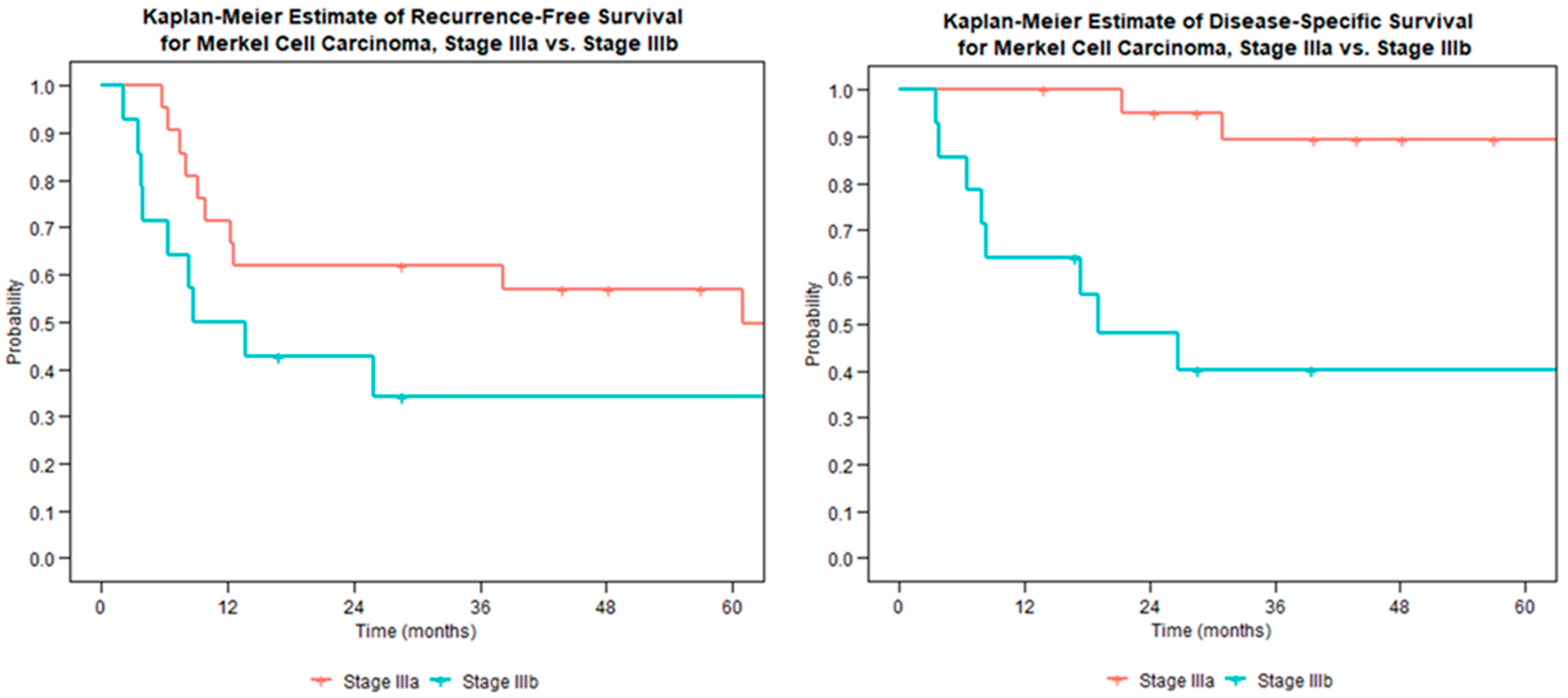 Curroncol 30 00462 g002 Curroncol 30 00462 g002