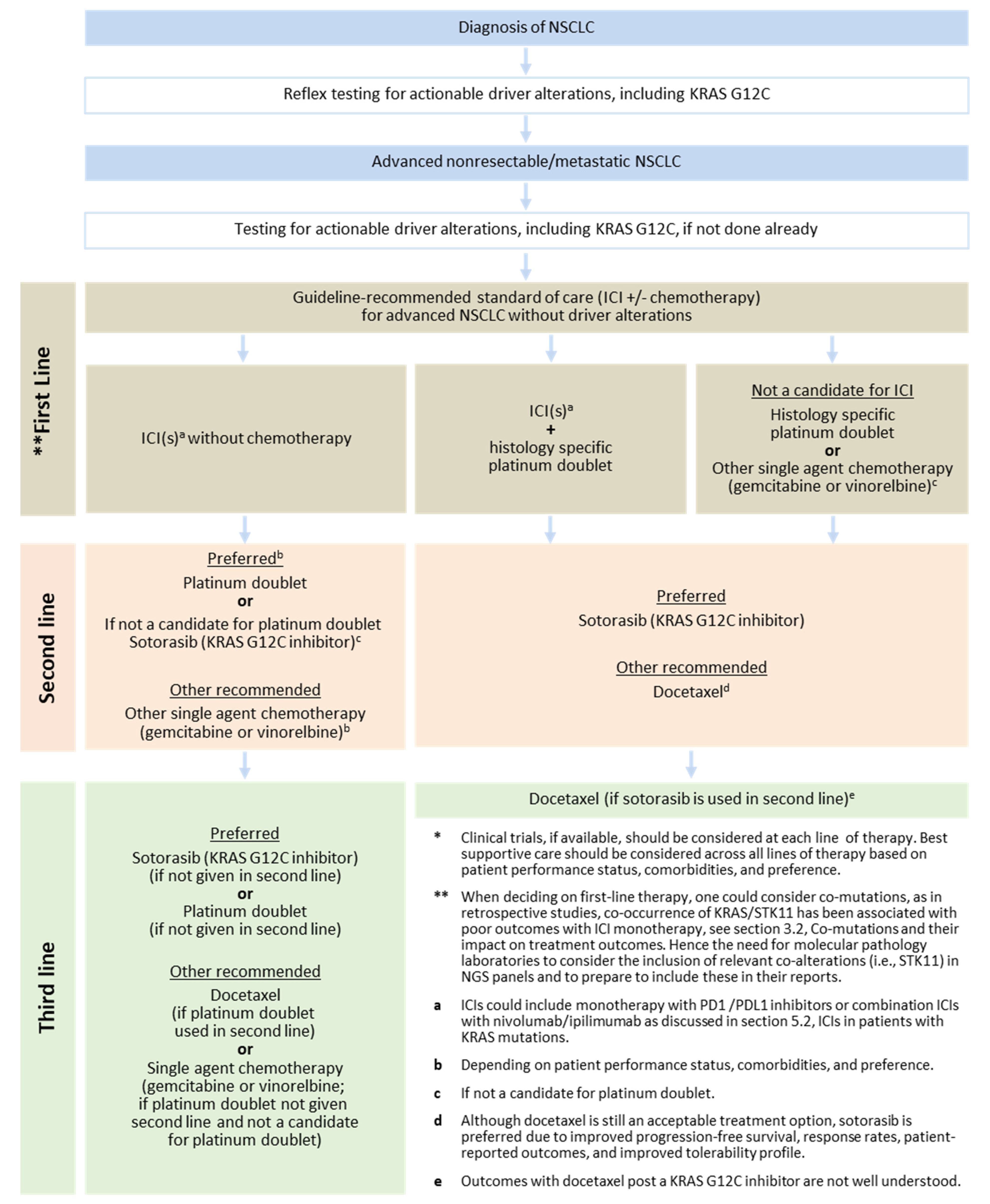Curroncol 30 00476 g002
