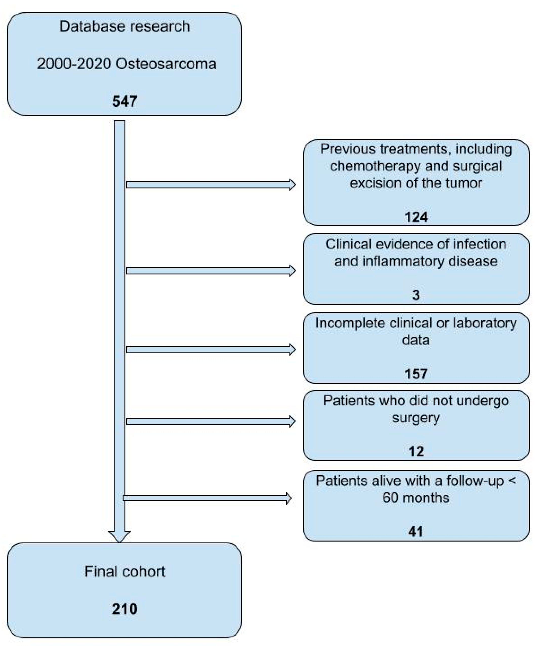 Curroncol 30 00511 g001 Curroncol 30 00511 g001