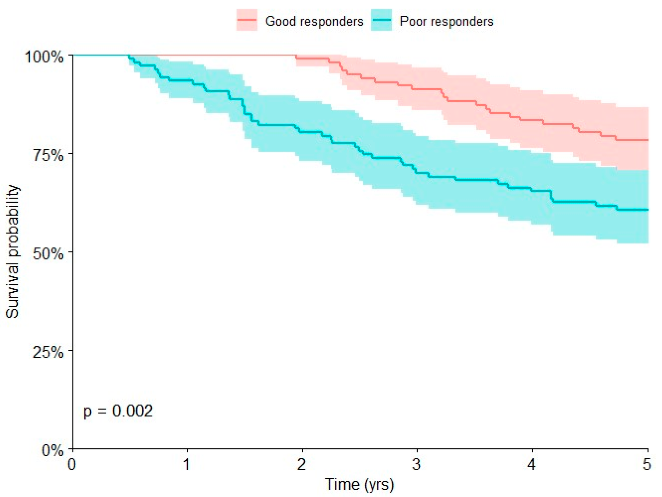 Curroncol 30 00511 g002 Curroncol 30 00511 g002