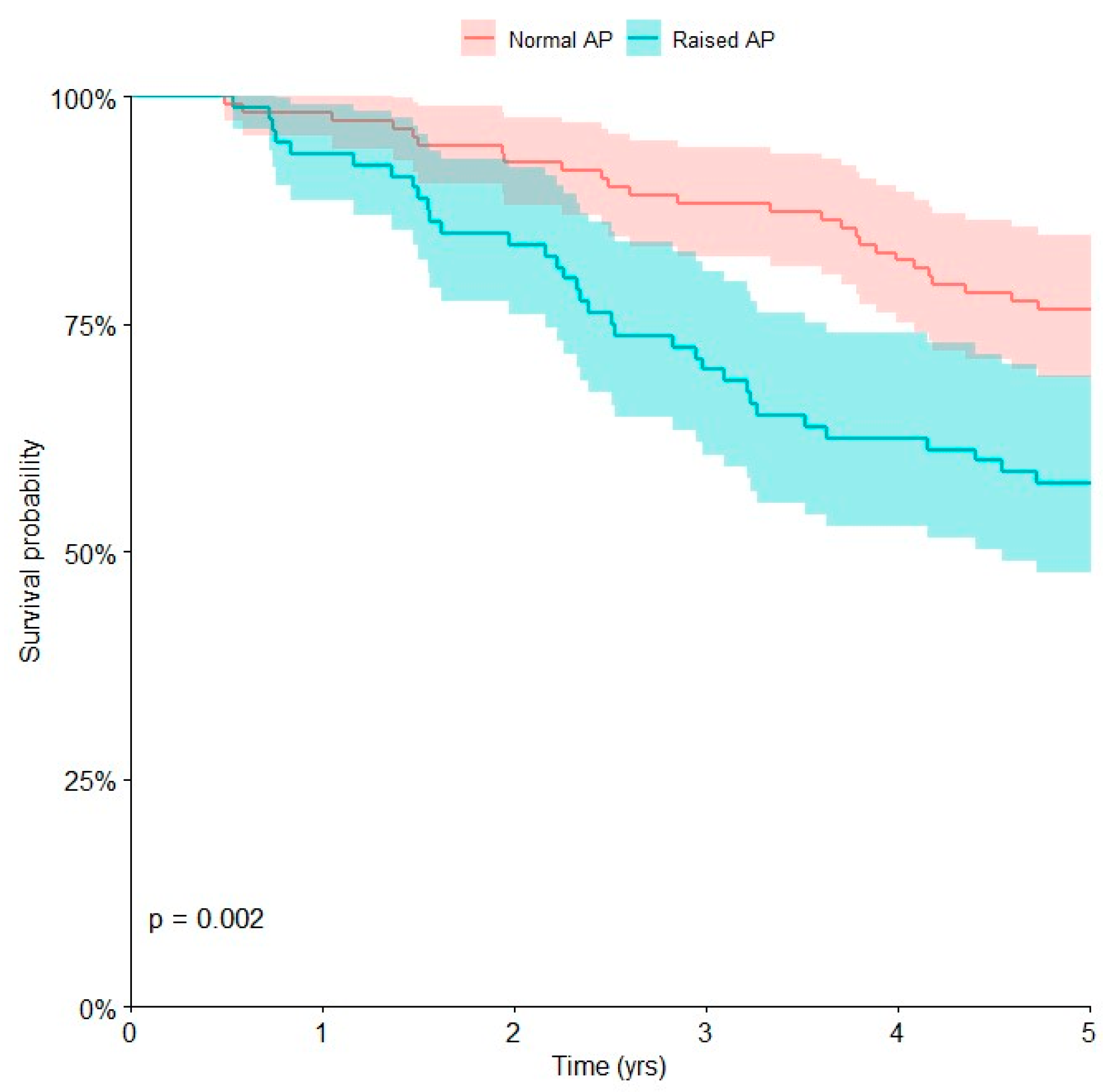 Curroncol 30 00511 g003 Curroncol 30 00511 g003