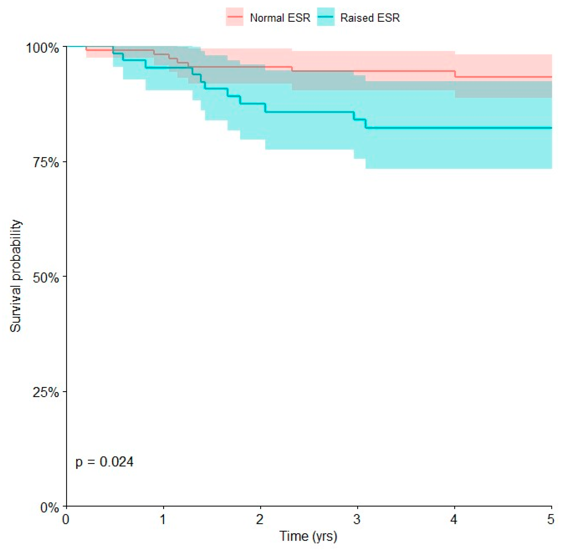 Curroncol 30 00511 g004 Curroncol 30 00511 g004