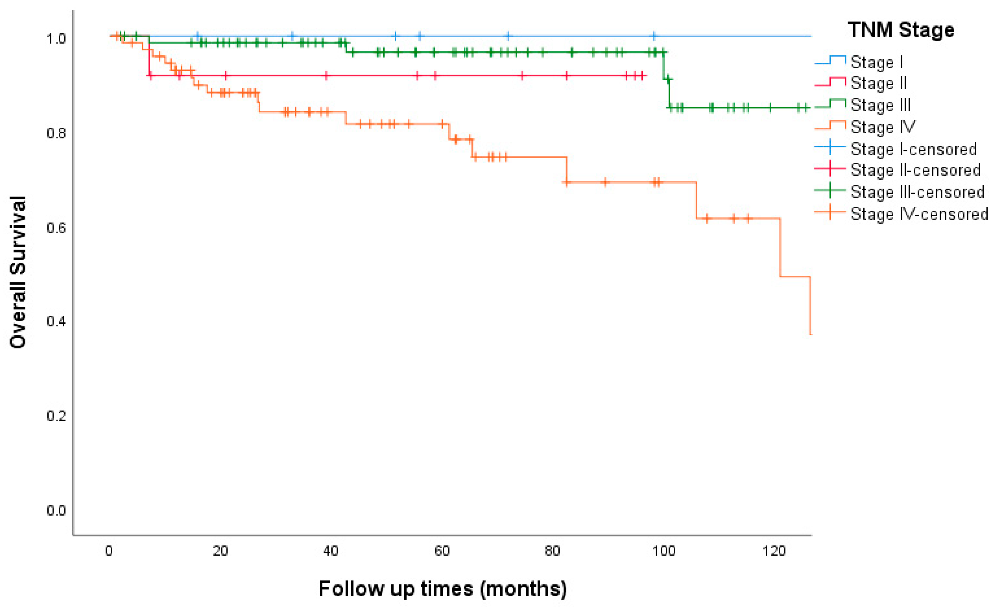 Curroncol 30 00544 g001 Curroncol 30 00544 g001