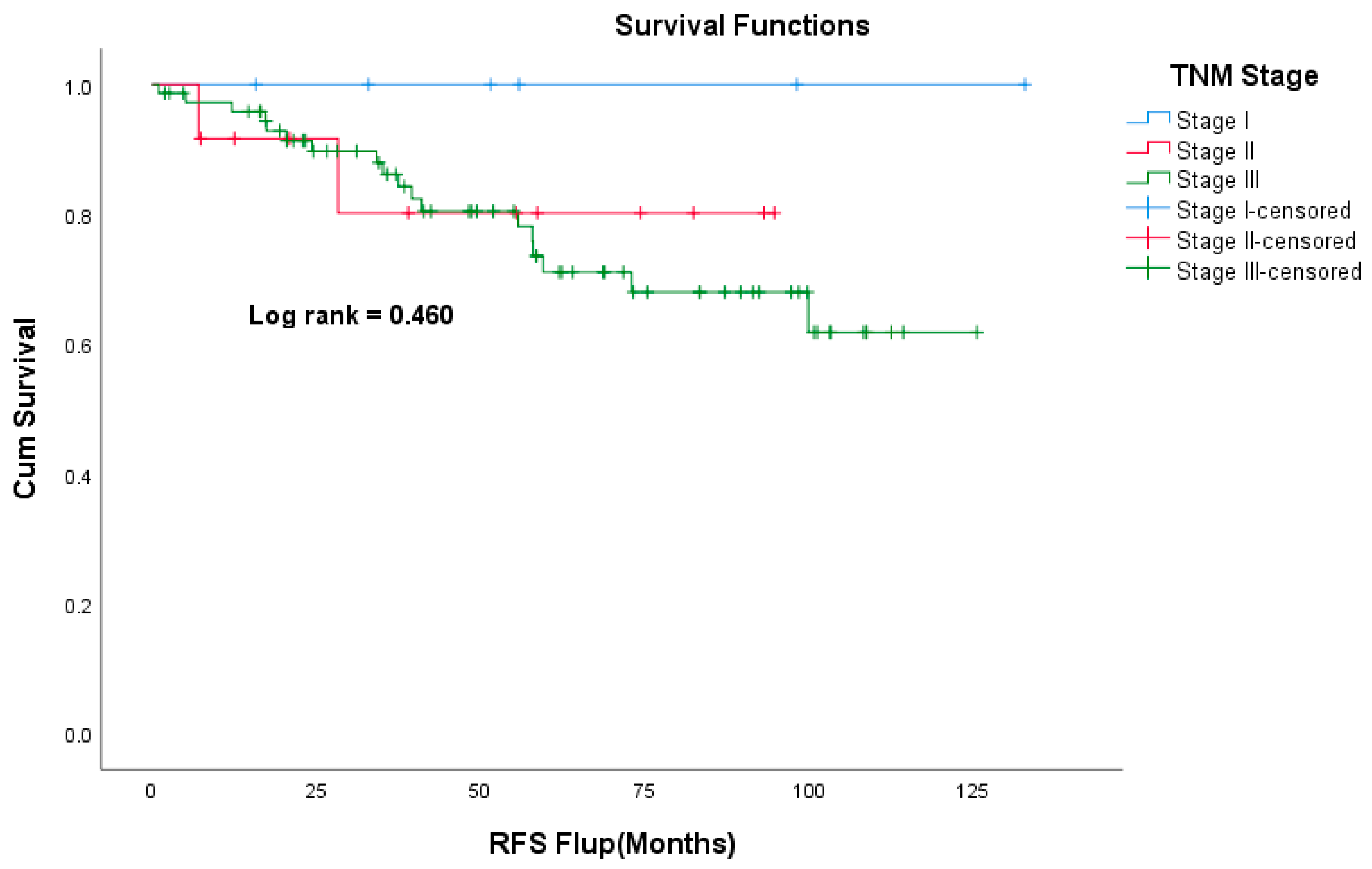 Curroncol 30 00544 g002 Curroncol 30 00544 g002