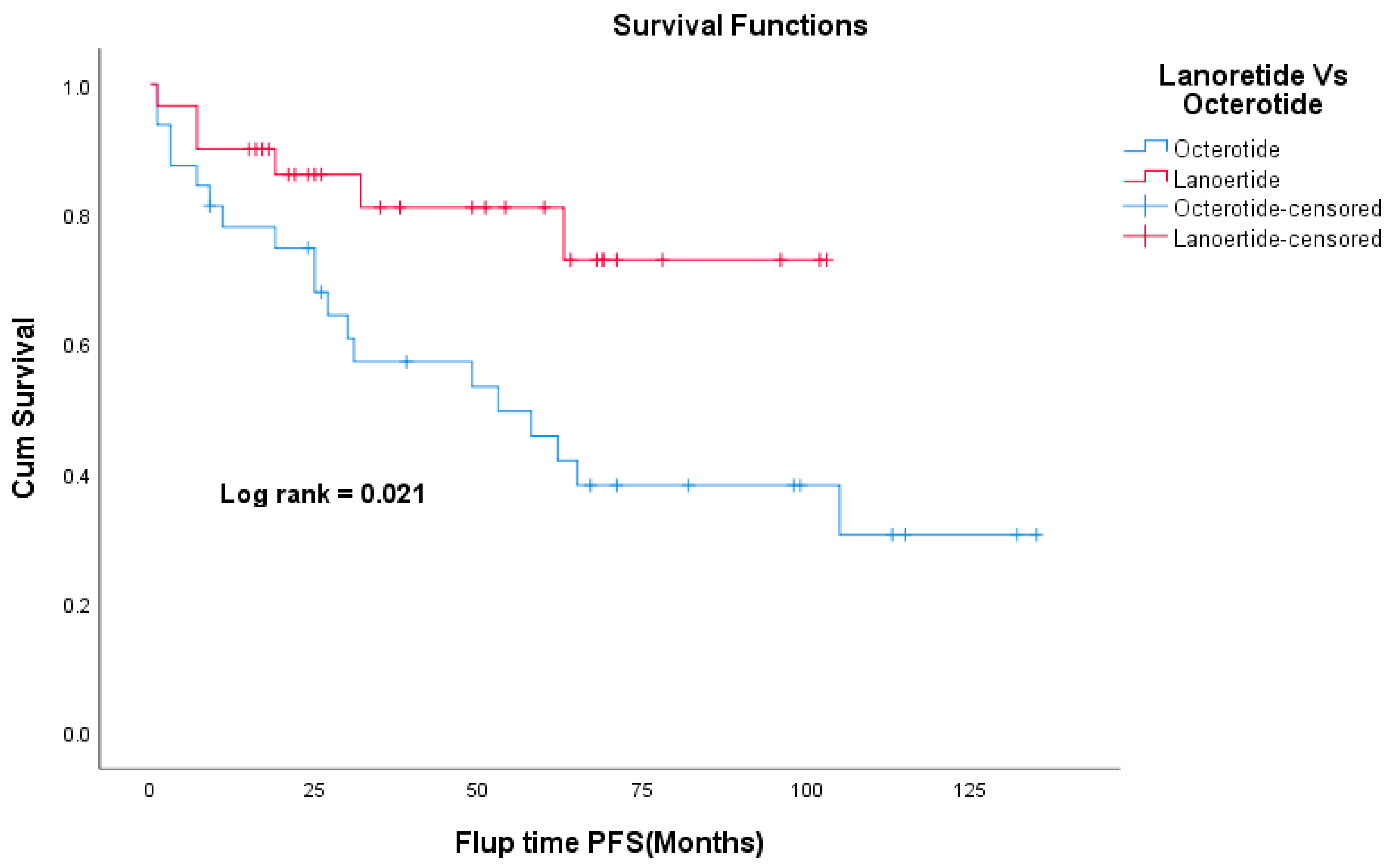 Curroncol 30 00544 g004 Curroncol 30 00544 g004