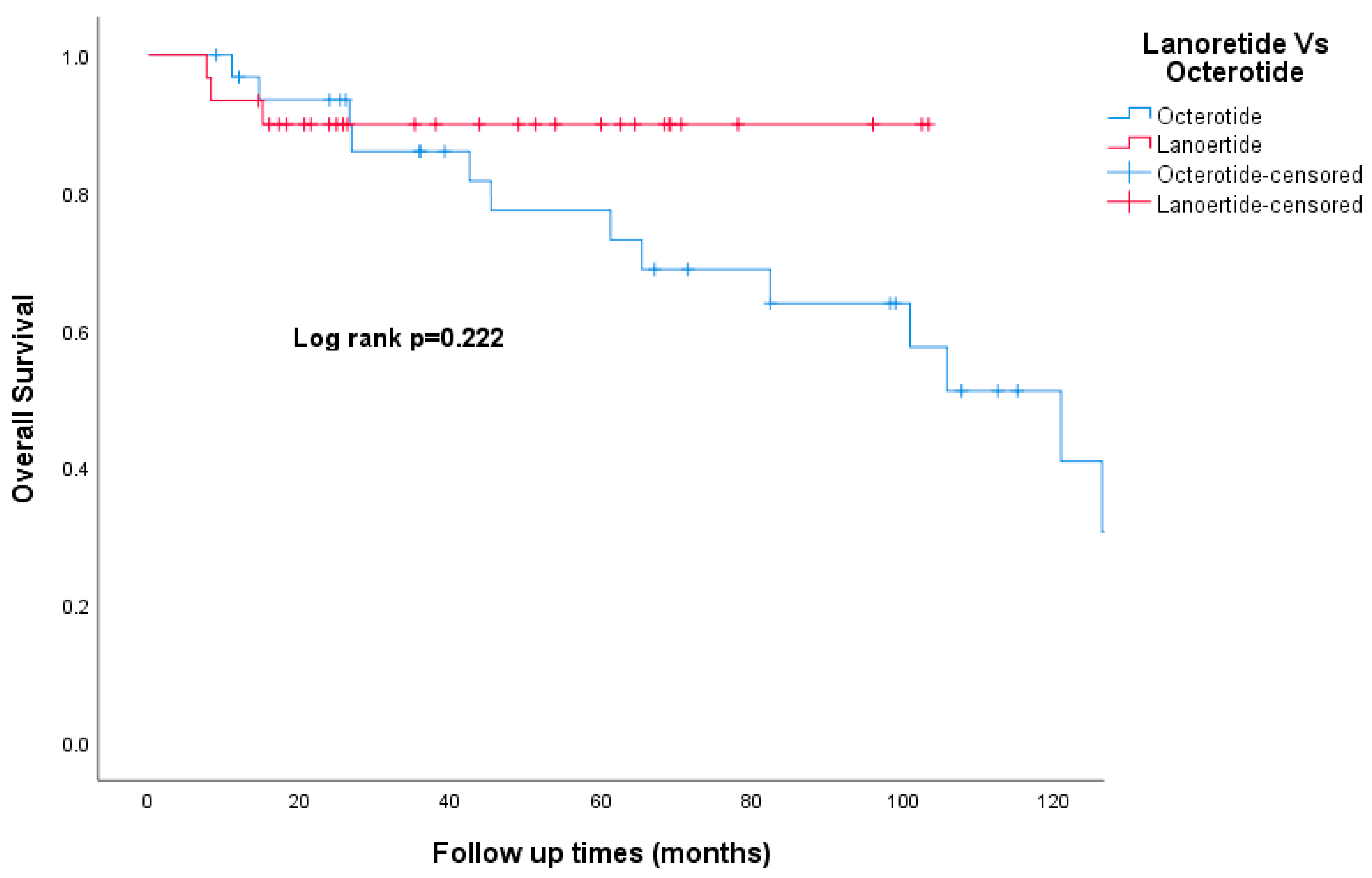 Curroncol 30 00544 g005 Curroncol 30 00544 g005