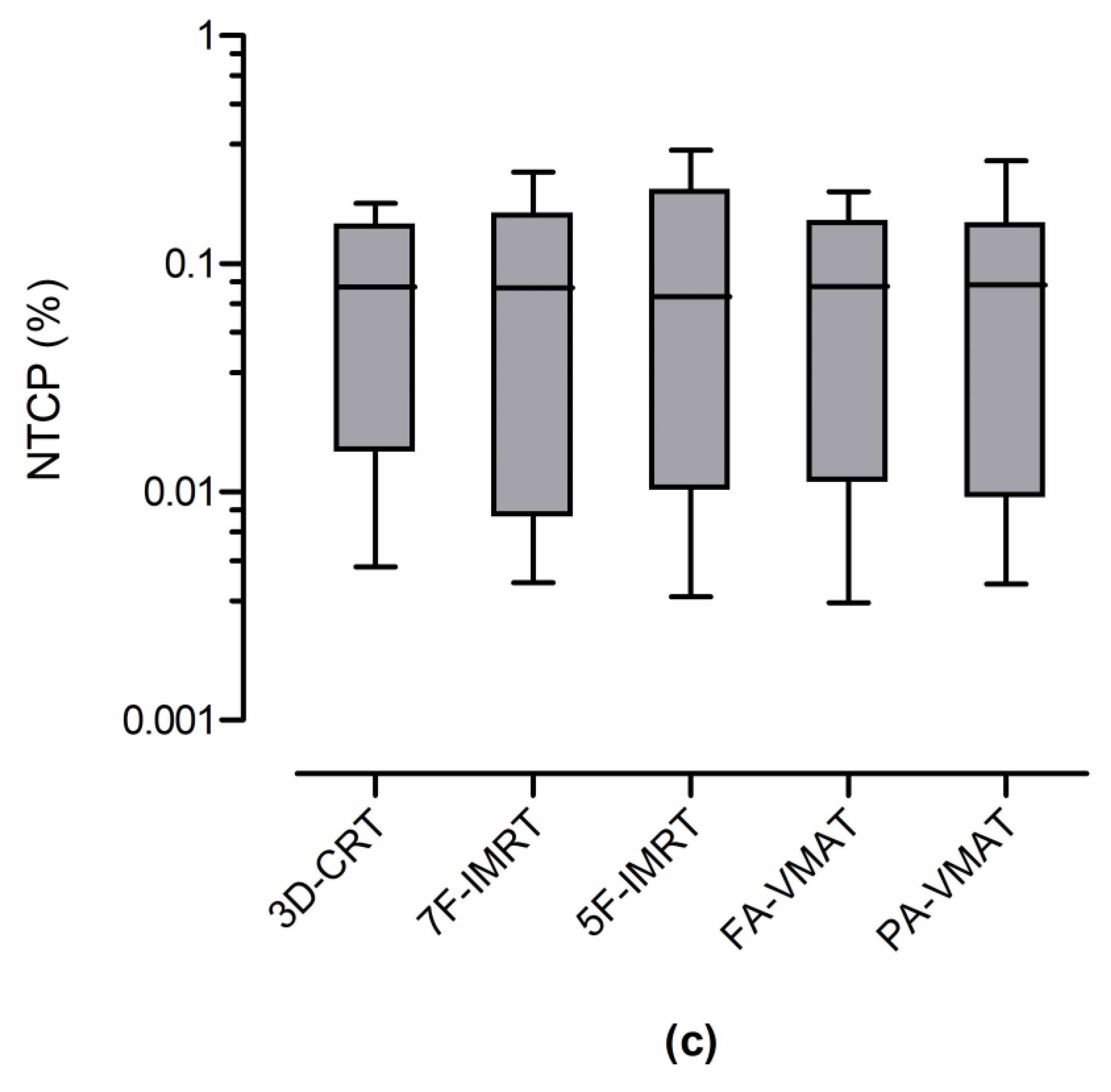 Curroncol 30 00561 g002b