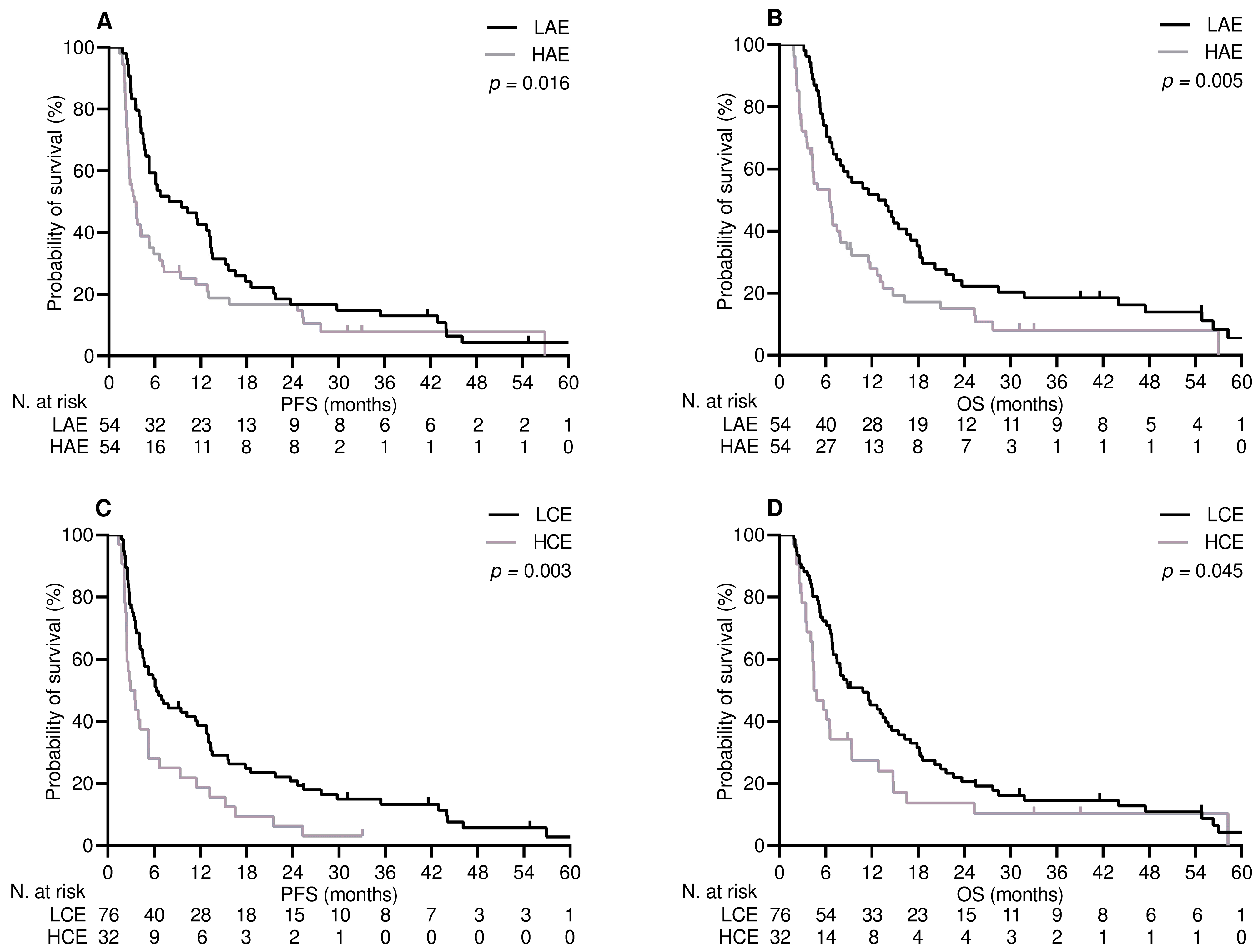 Curroncol 30 00589 g002