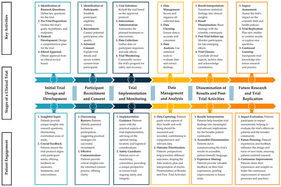 Current Oncology, Free Full-Text