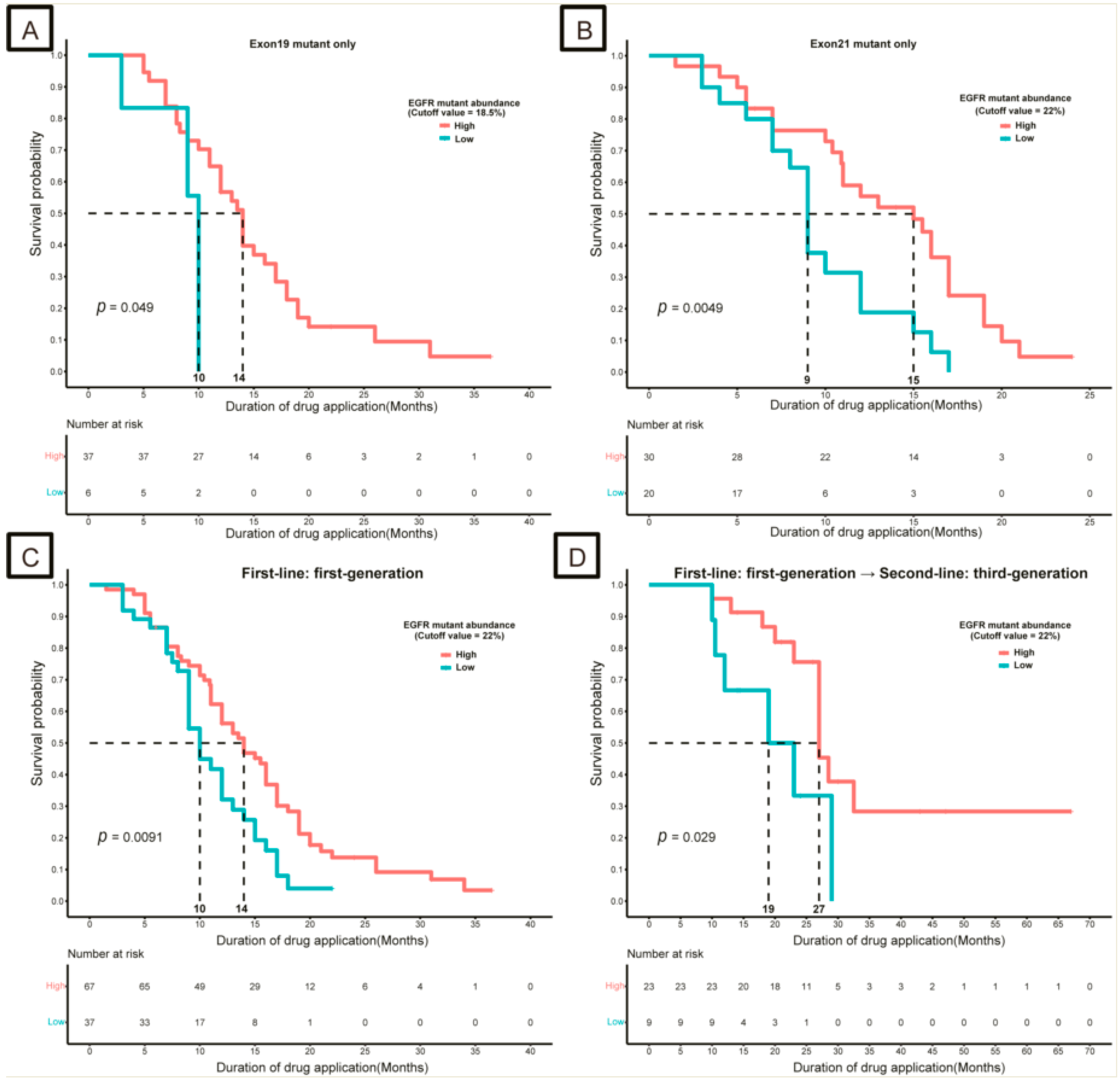 Curroncol 30 00616 g002