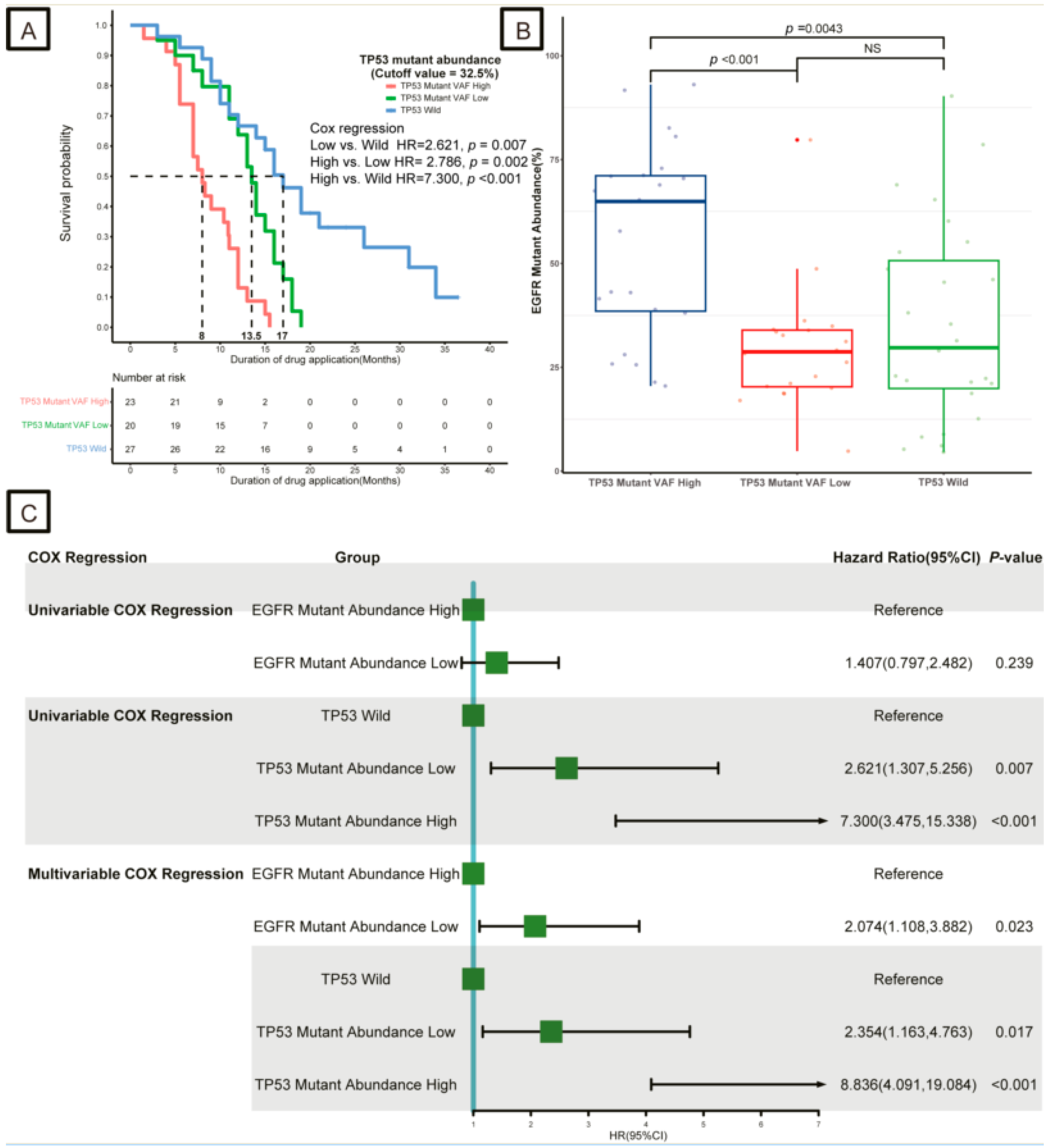 Curroncol 30 00616 g003