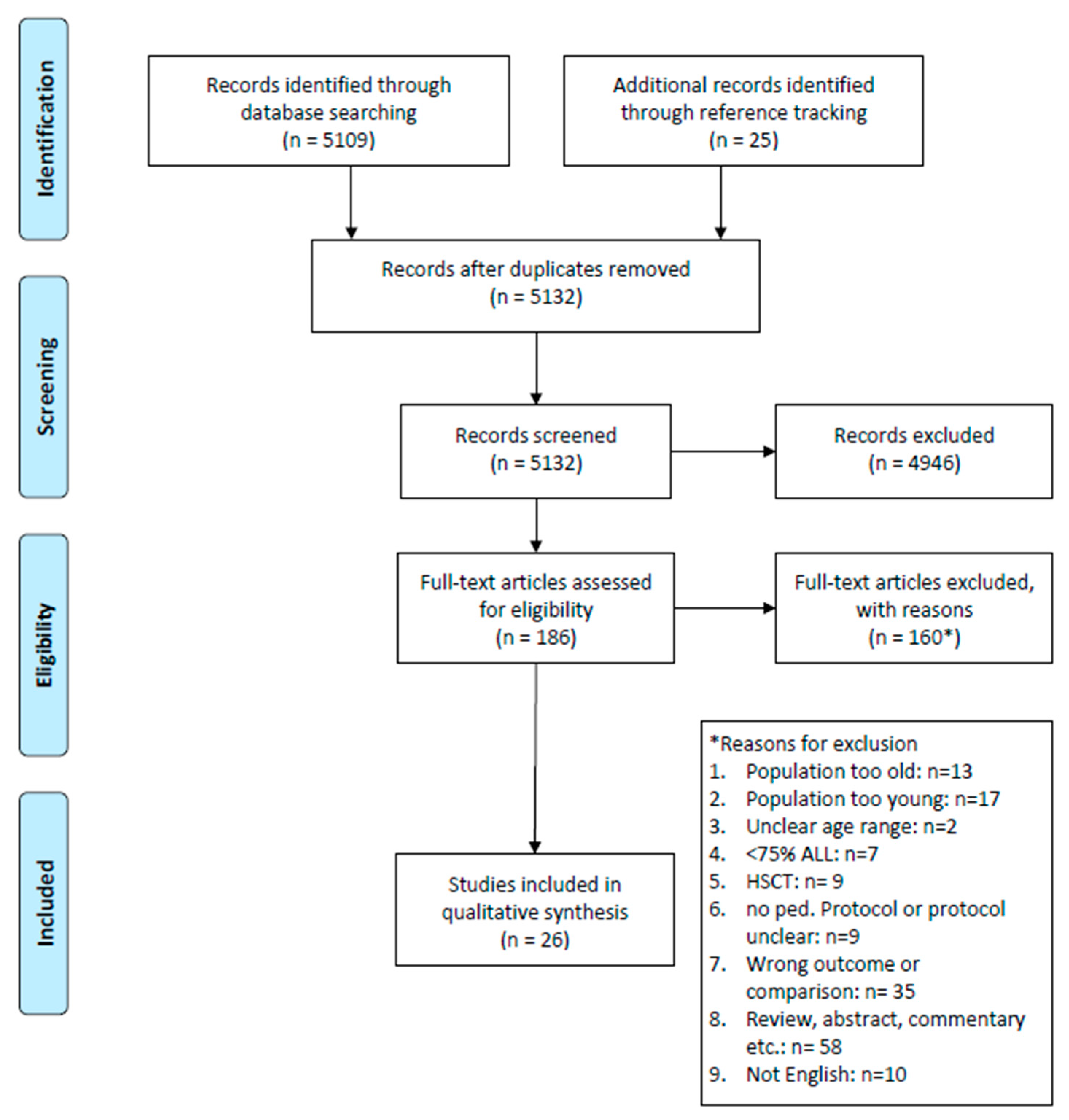 Curroncol 30 00625 g001