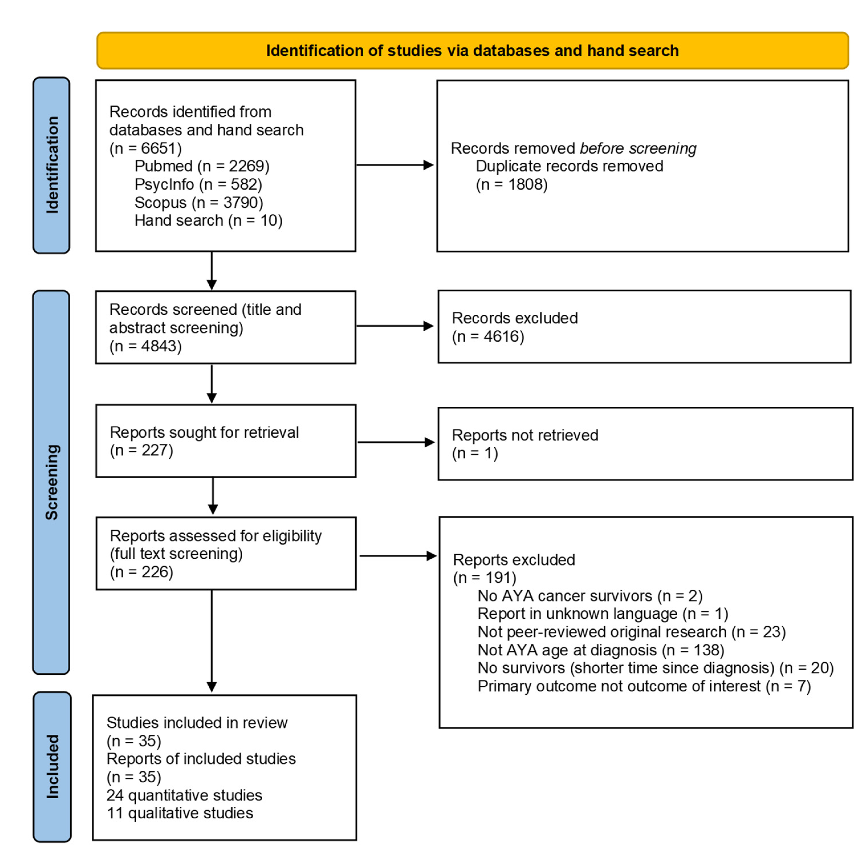 Curroncol 30 00631 g001 Curroncol 30 00631 g001