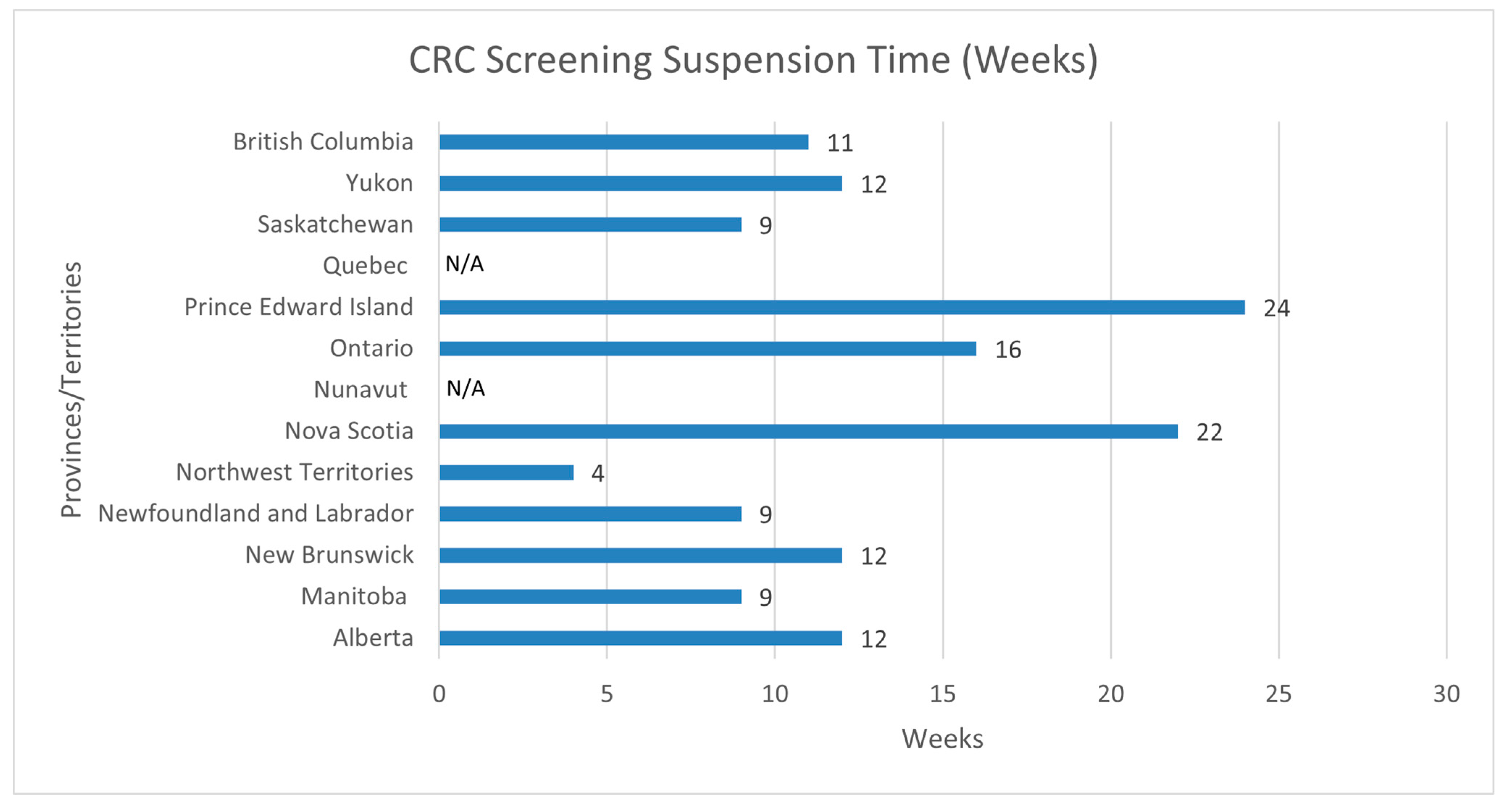 NFL and ACS Launch New Cancer Screening Platform As Part Of