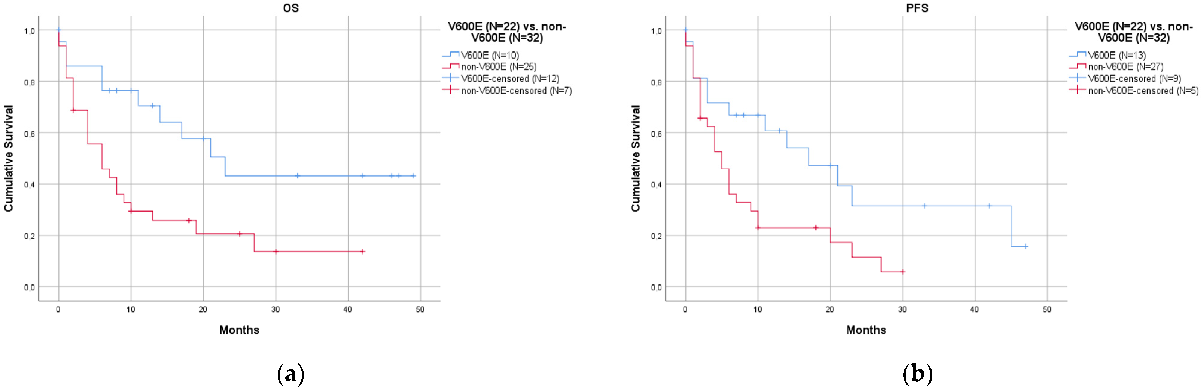 Curroncol 30 00728 g002