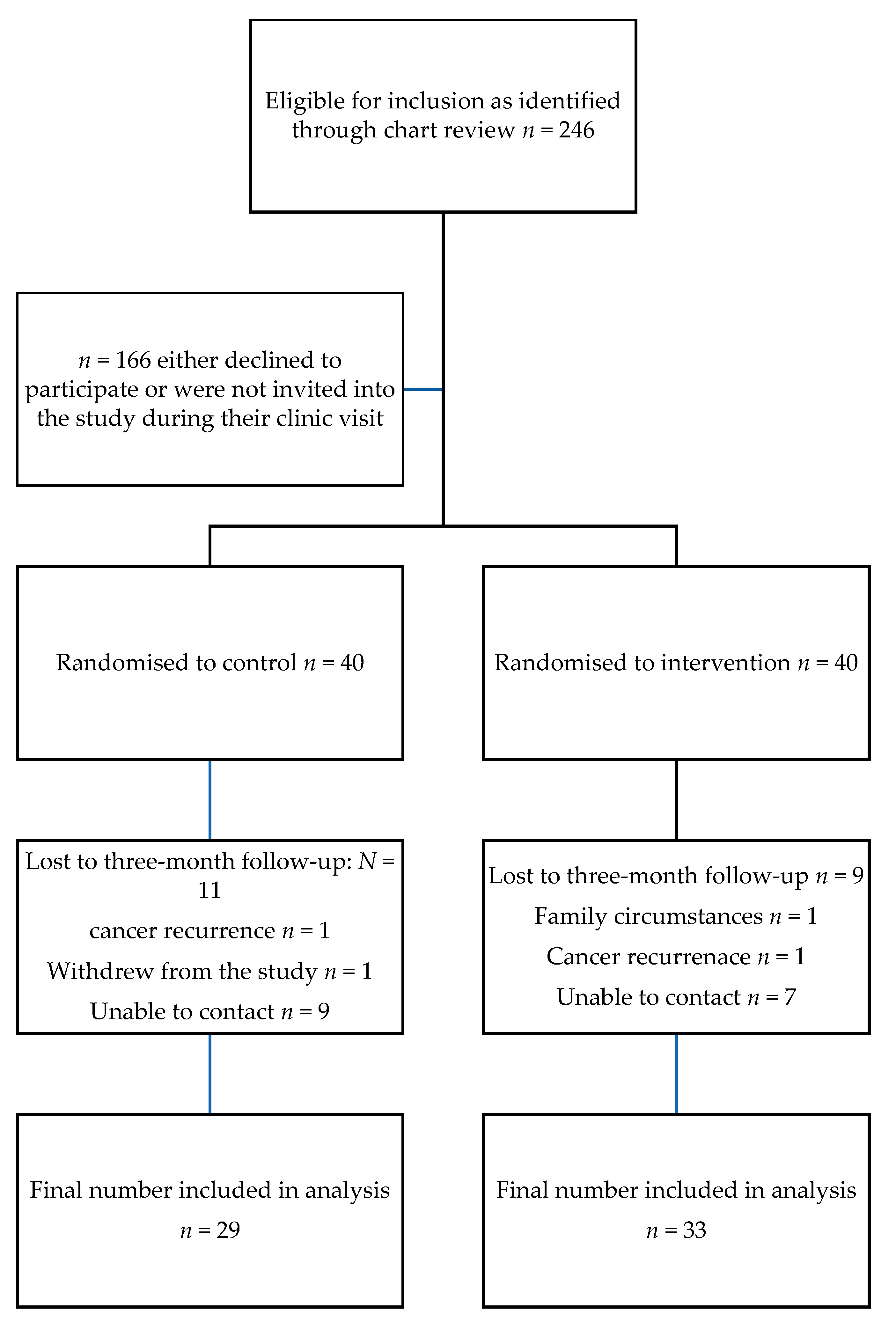 Curroncol 30 00742 g001 Curroncol 30 00742 g001