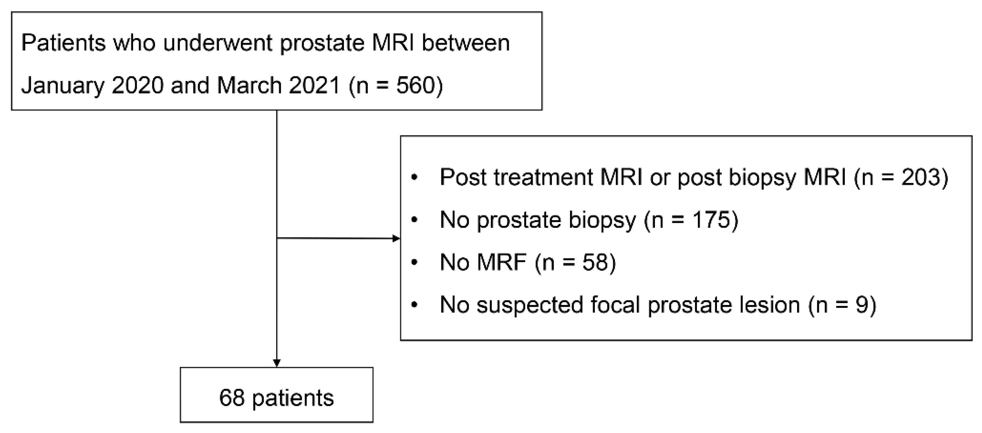 Curroncol 30 00750 g001 Curroncol 30 00750 g001