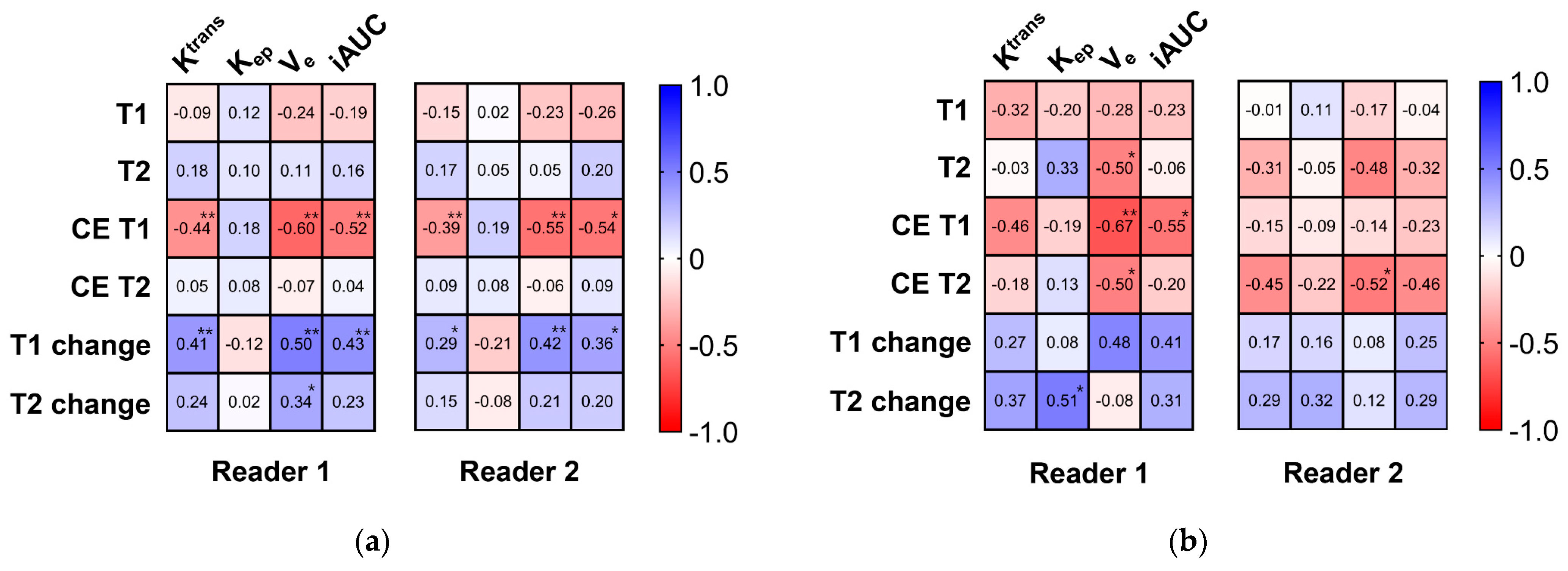 Curroncol 30 00750 g003 Curroncol 30 00750 g003