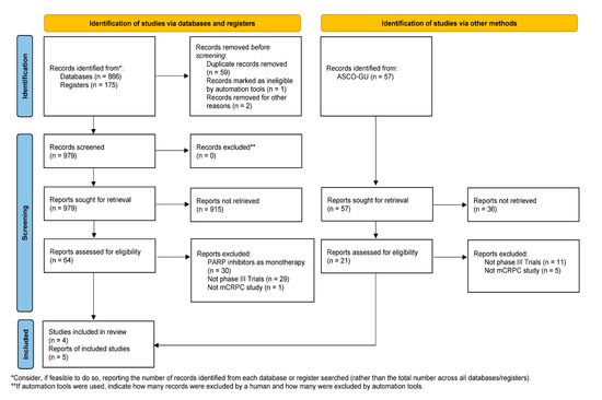 Rucaparib or Physician's Choice in Metastatic Prostate Cancer