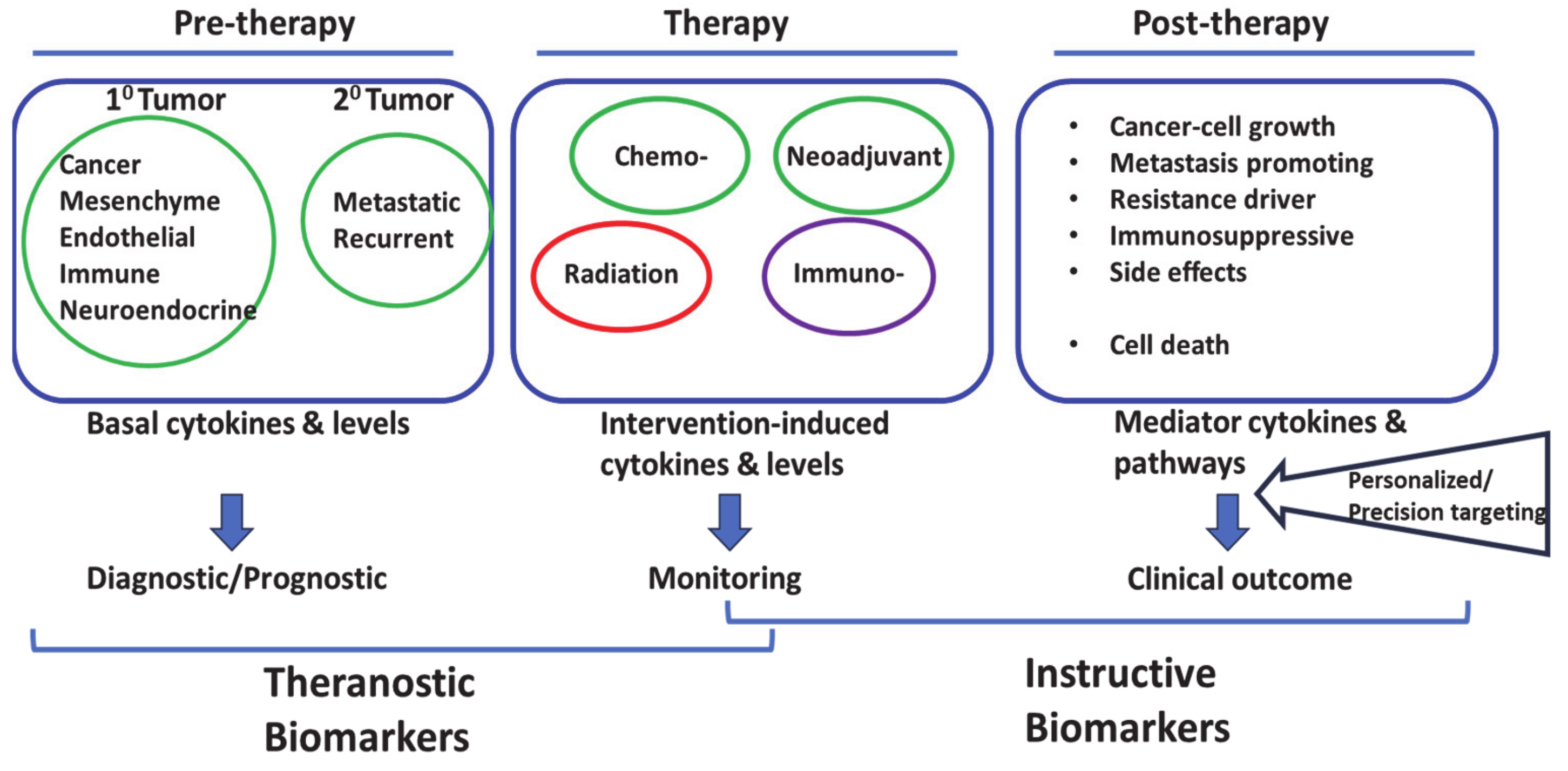 Curroncol 31 00089 g003