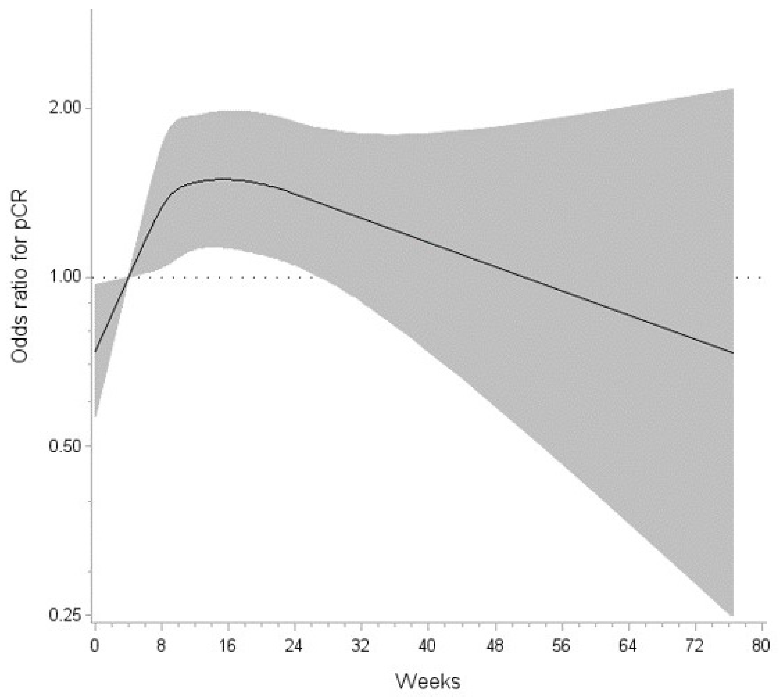 Curroncol 31 00097 g001