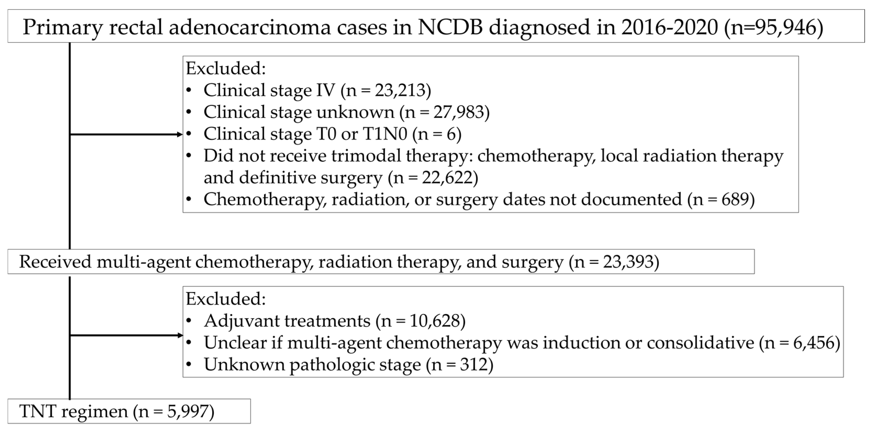 Curroncol 31 00097 g0a1