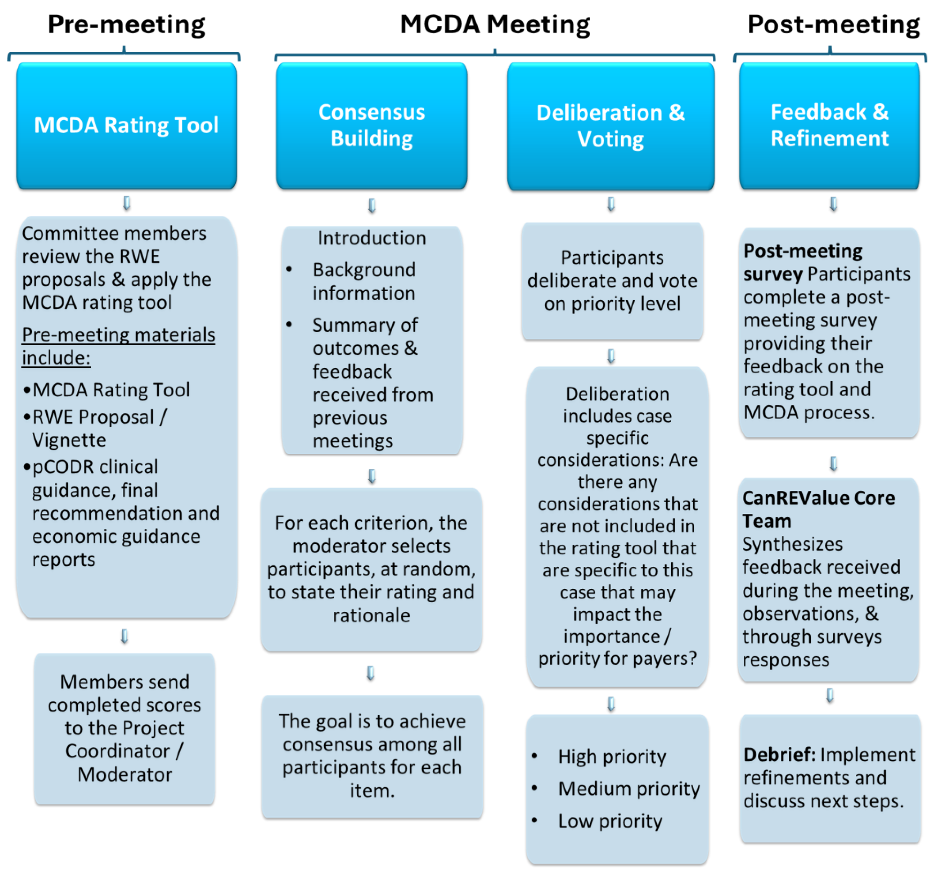 Curroncol 31 00141 g001