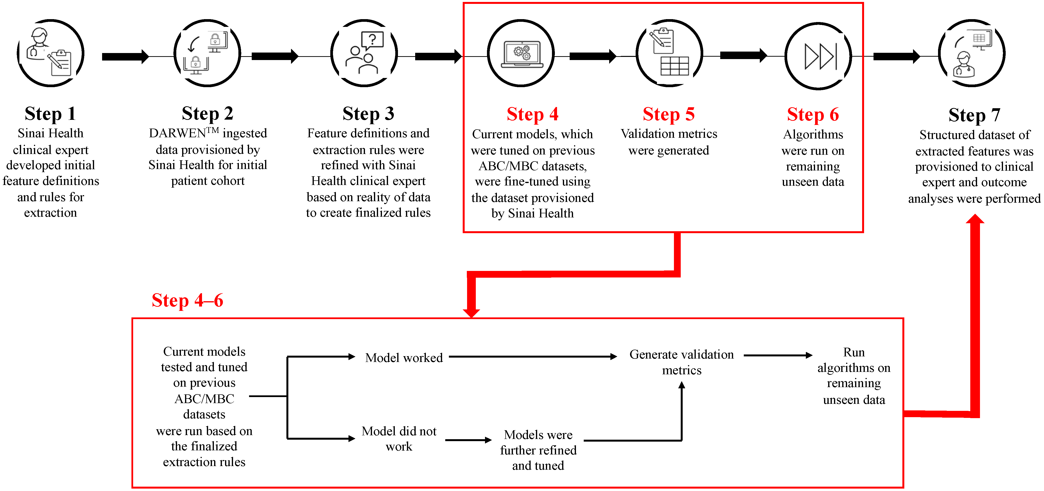 Curroncol 31 00161 g001