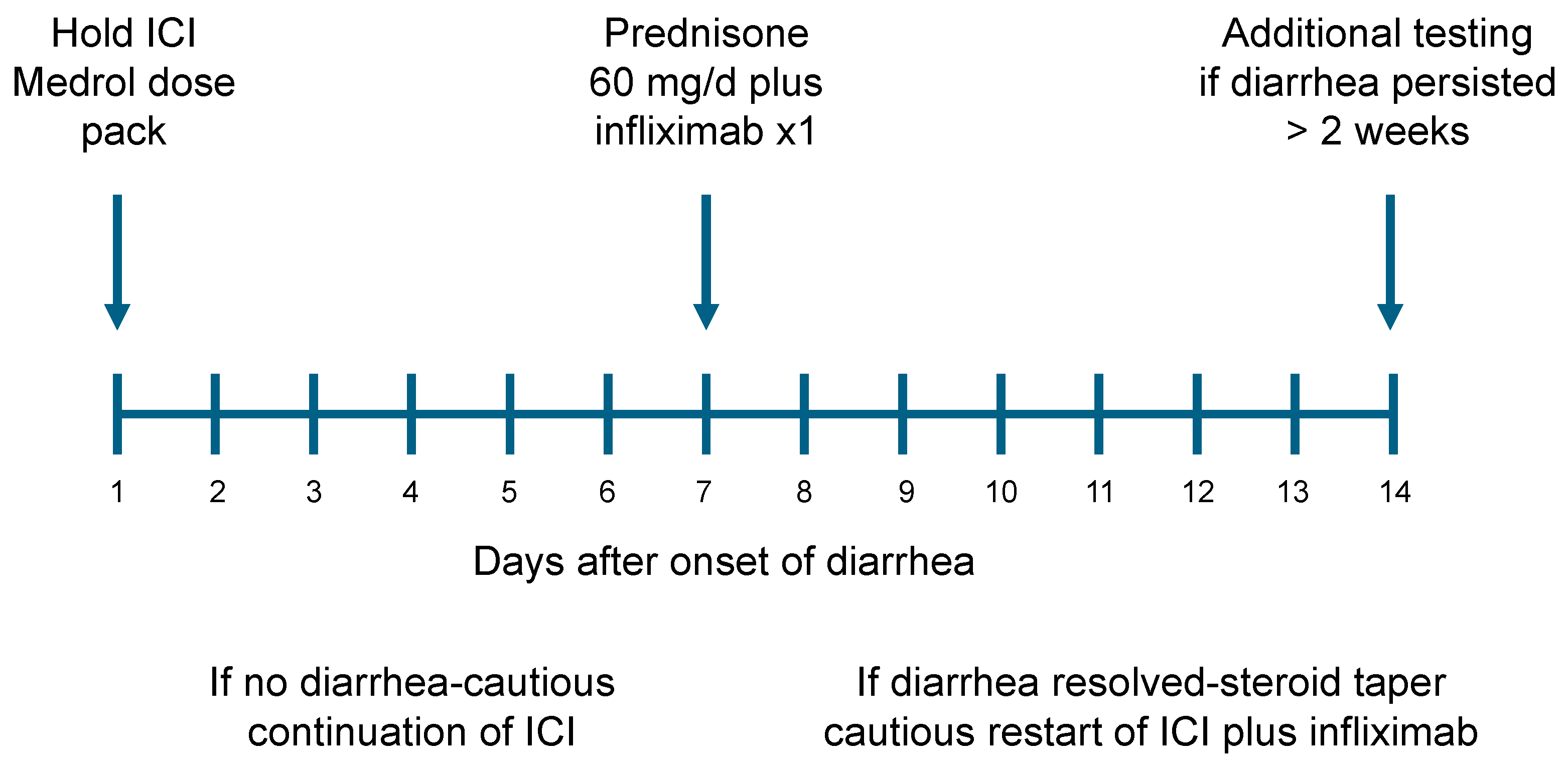 Curroncol 31 00260 g001