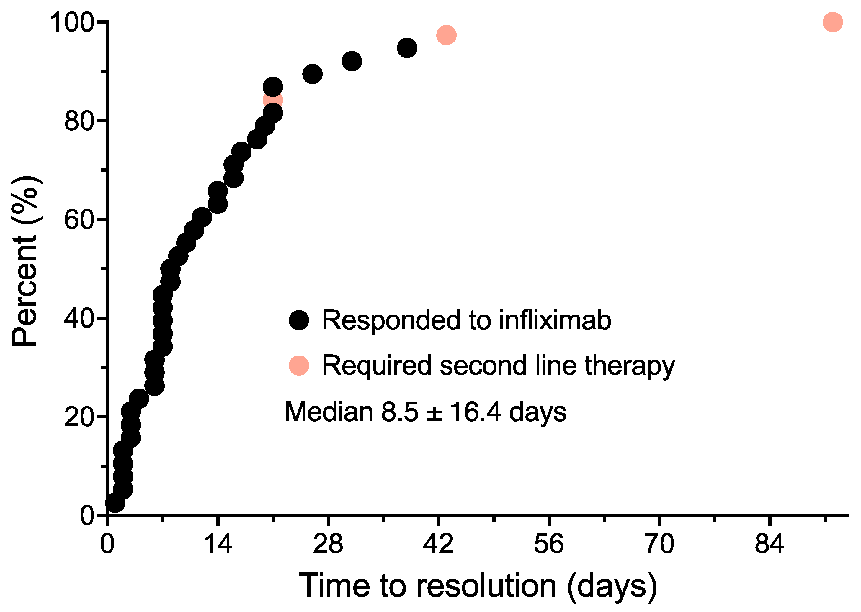 Curroncol 31 00260 g004