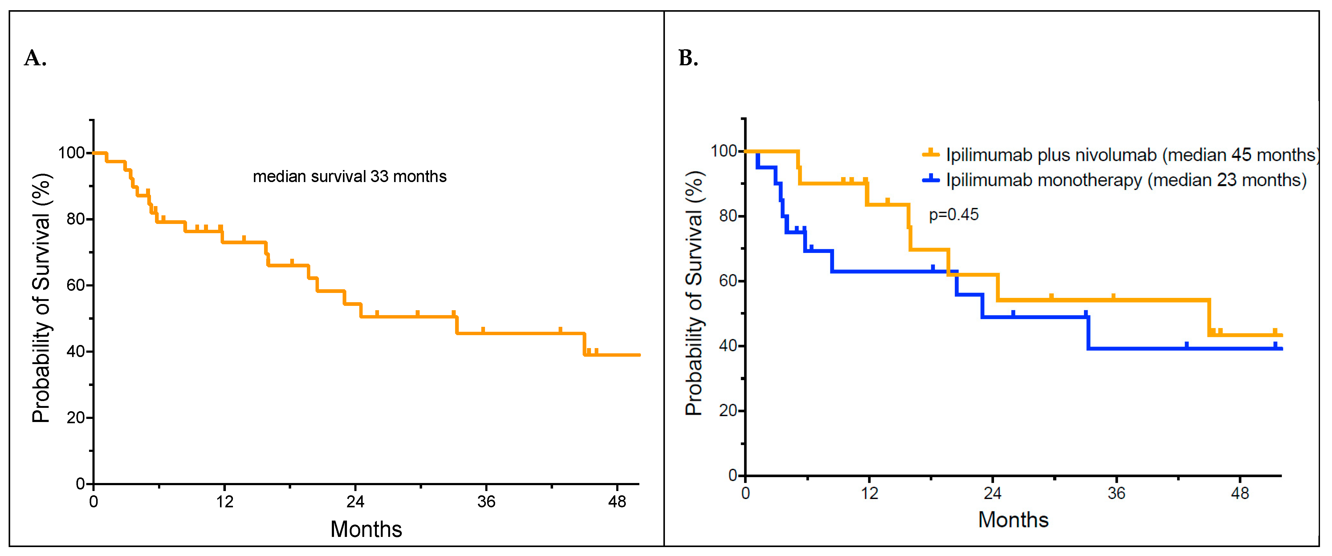 Curroncol 31 00260 g005